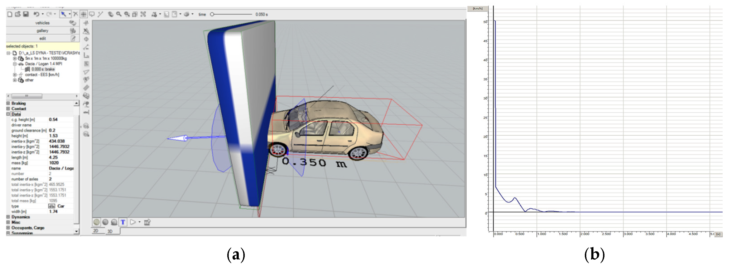 Assessment of the Risk of Injury in Frontal Collision: Comparison ...