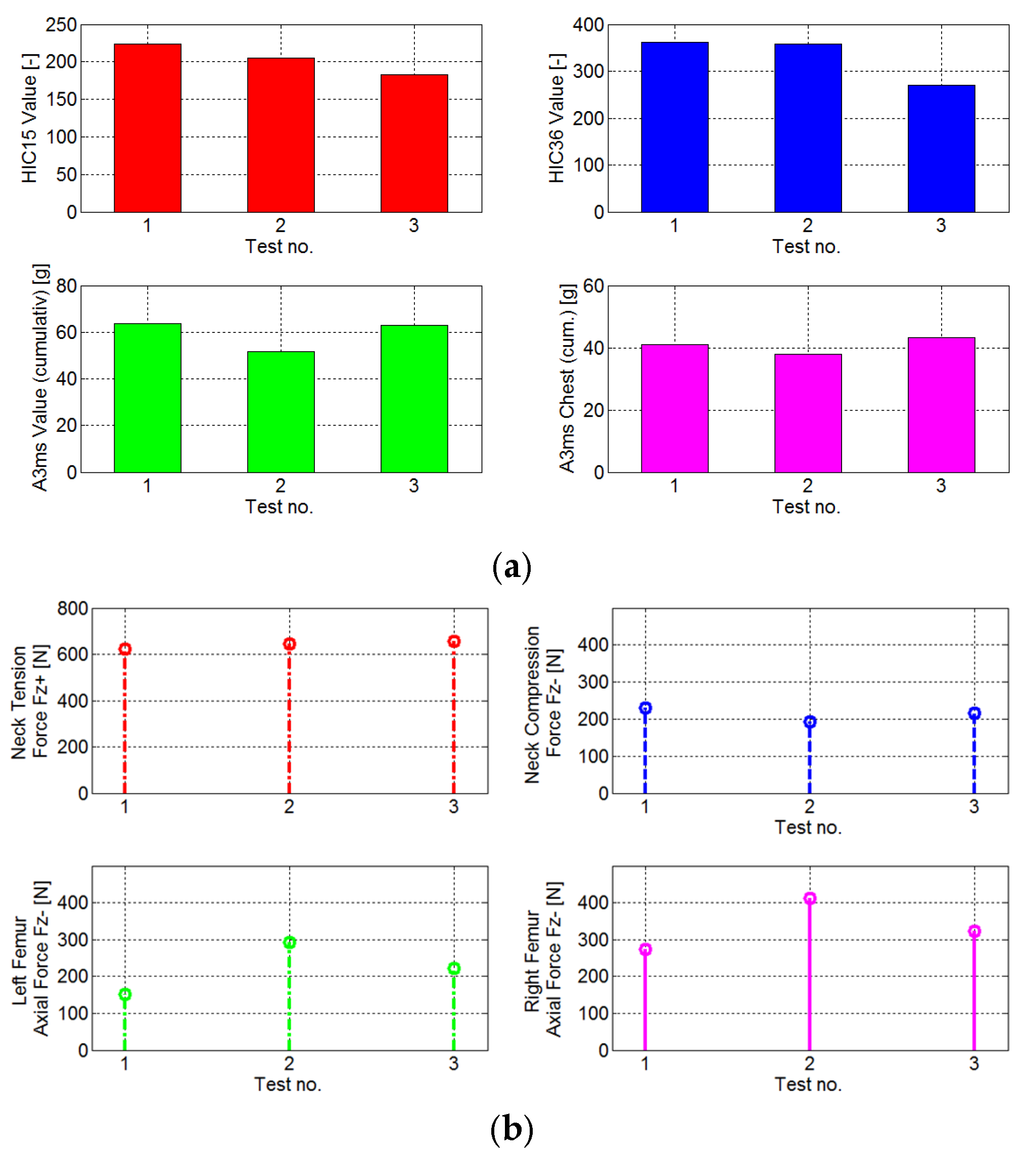 Assessment of the Risk of Injury in Frontal Collision: Comparison ...