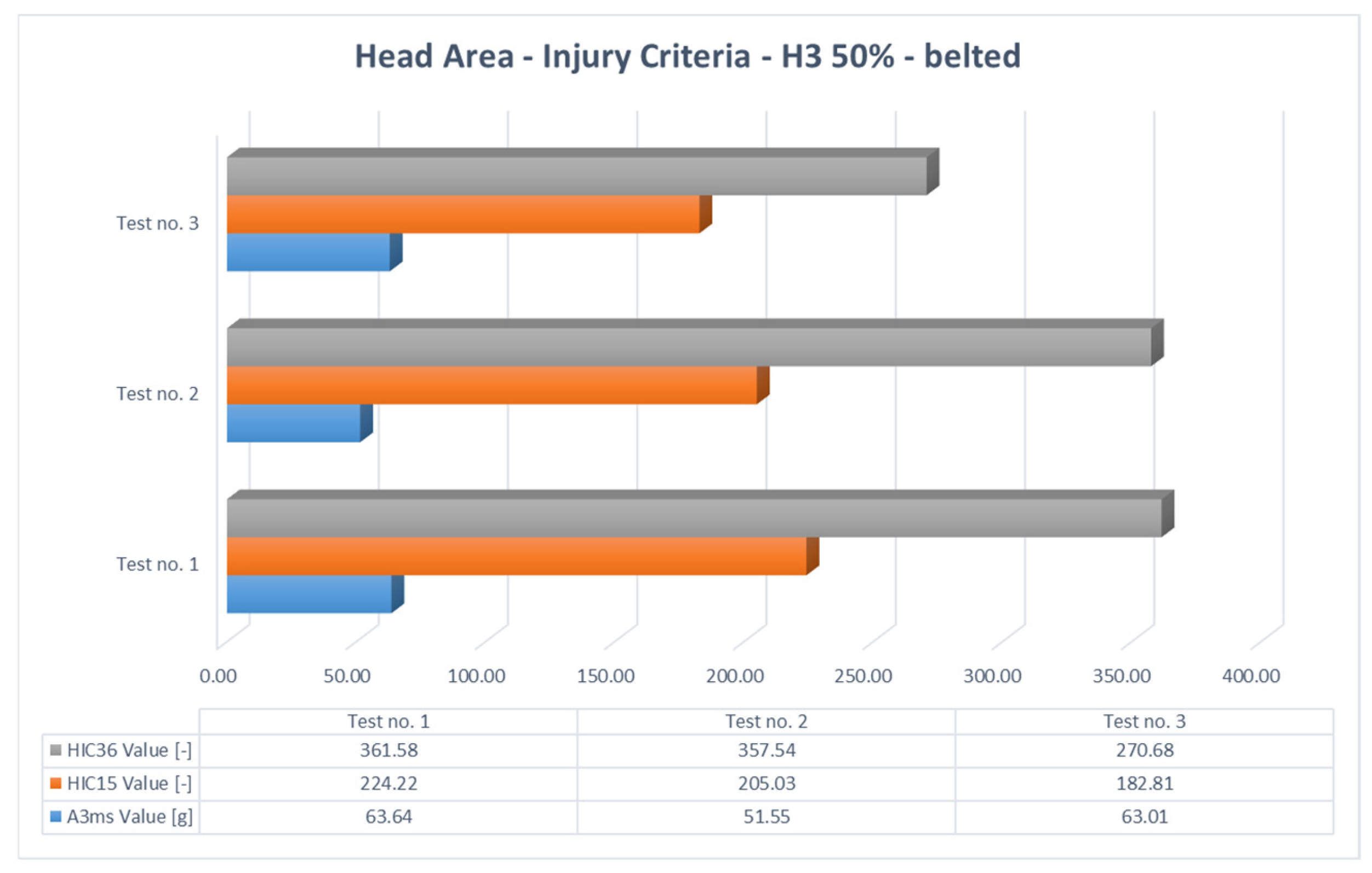 Assessment of the Risk of Injury in Frontal Collision: Comparison ...