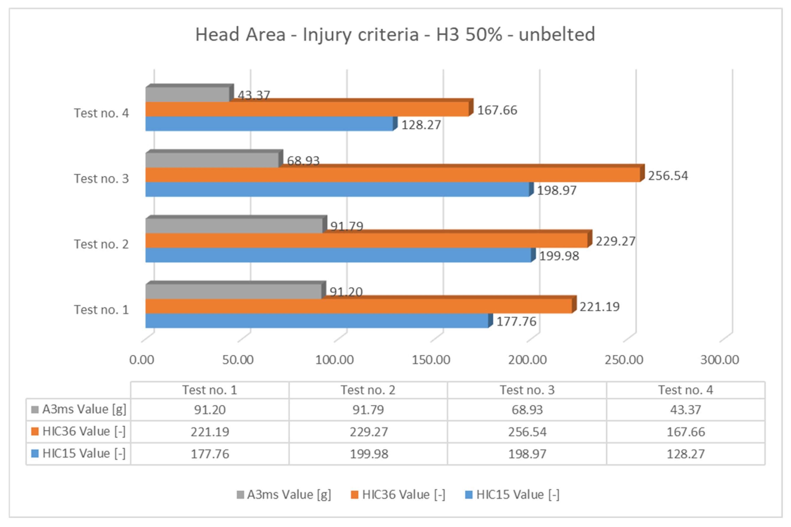 Assessment of the Risk of Injury in Frontal Collision: Comparison ...
