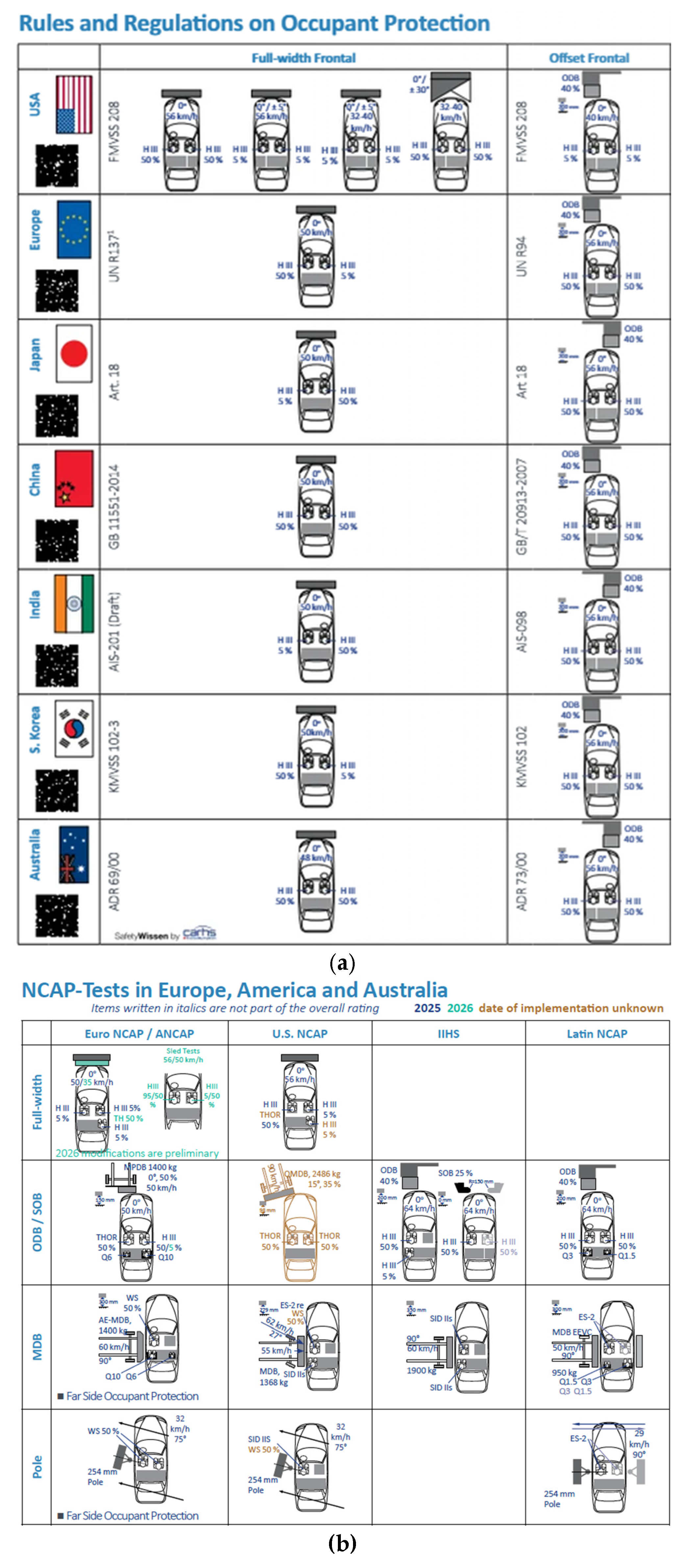 Assessment of the Risk of Injury in Frontal Collision: Comparison ...