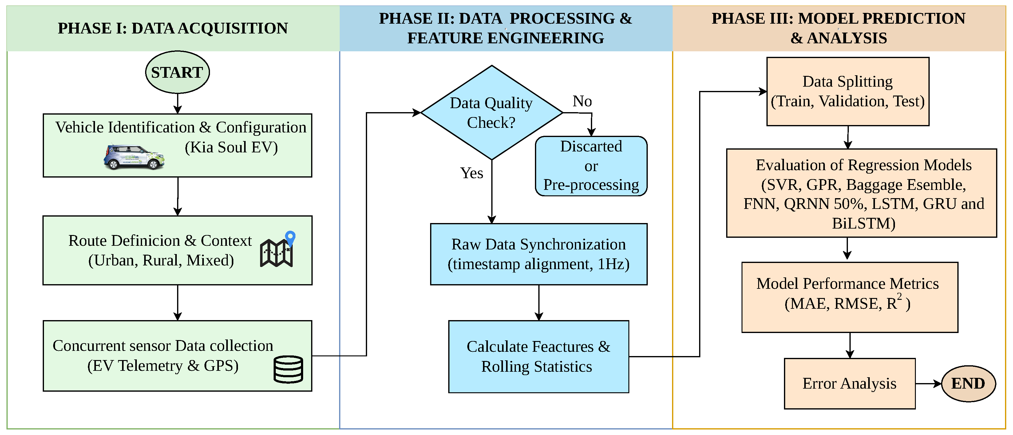 Energy Consumption Prediction for an Electric Vehicle Using Machine ...