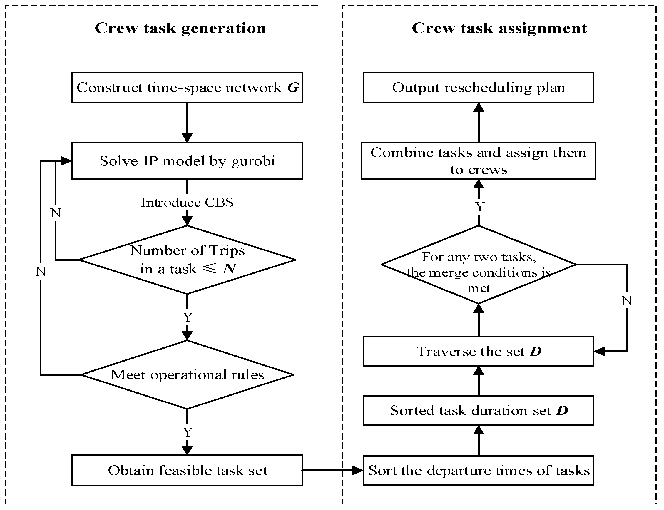 An Integer Linear Programming Model for the Crew Re-Scheduling Problem ...