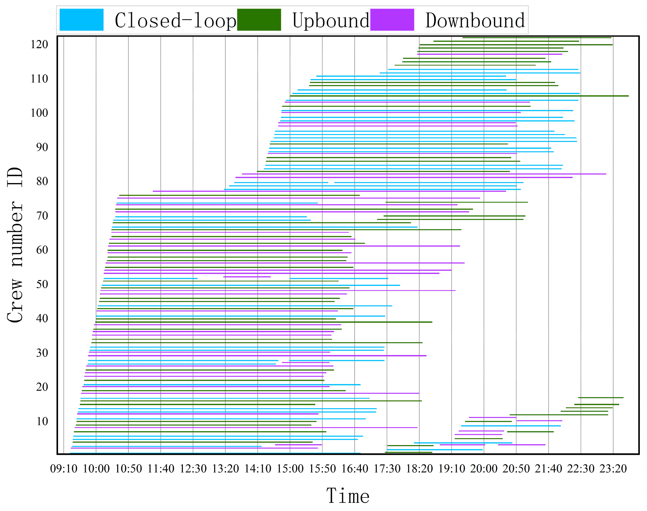 An Integer Linear Programming Model for the Crew Re-Scheduling Problem ...
