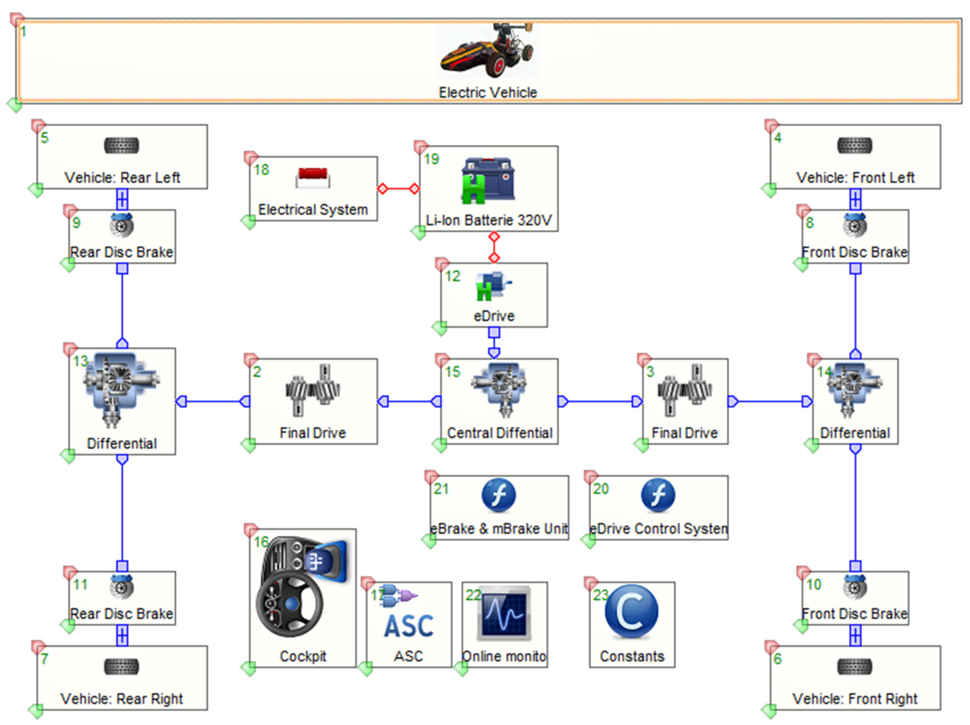 Multi-Parameter Optimization of Vehicle Performance for a Four-Wheel ...