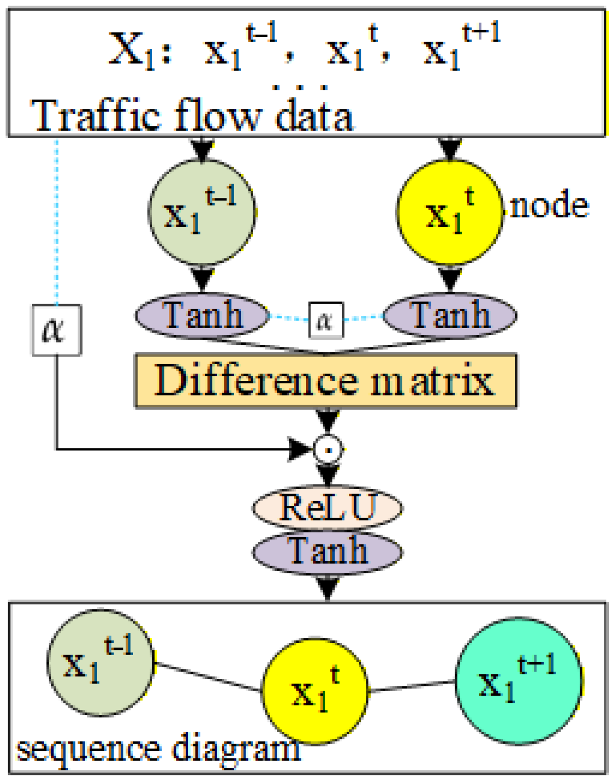 An Adaptive Spatiotemporal Graph Convolutional Method for Highway ...