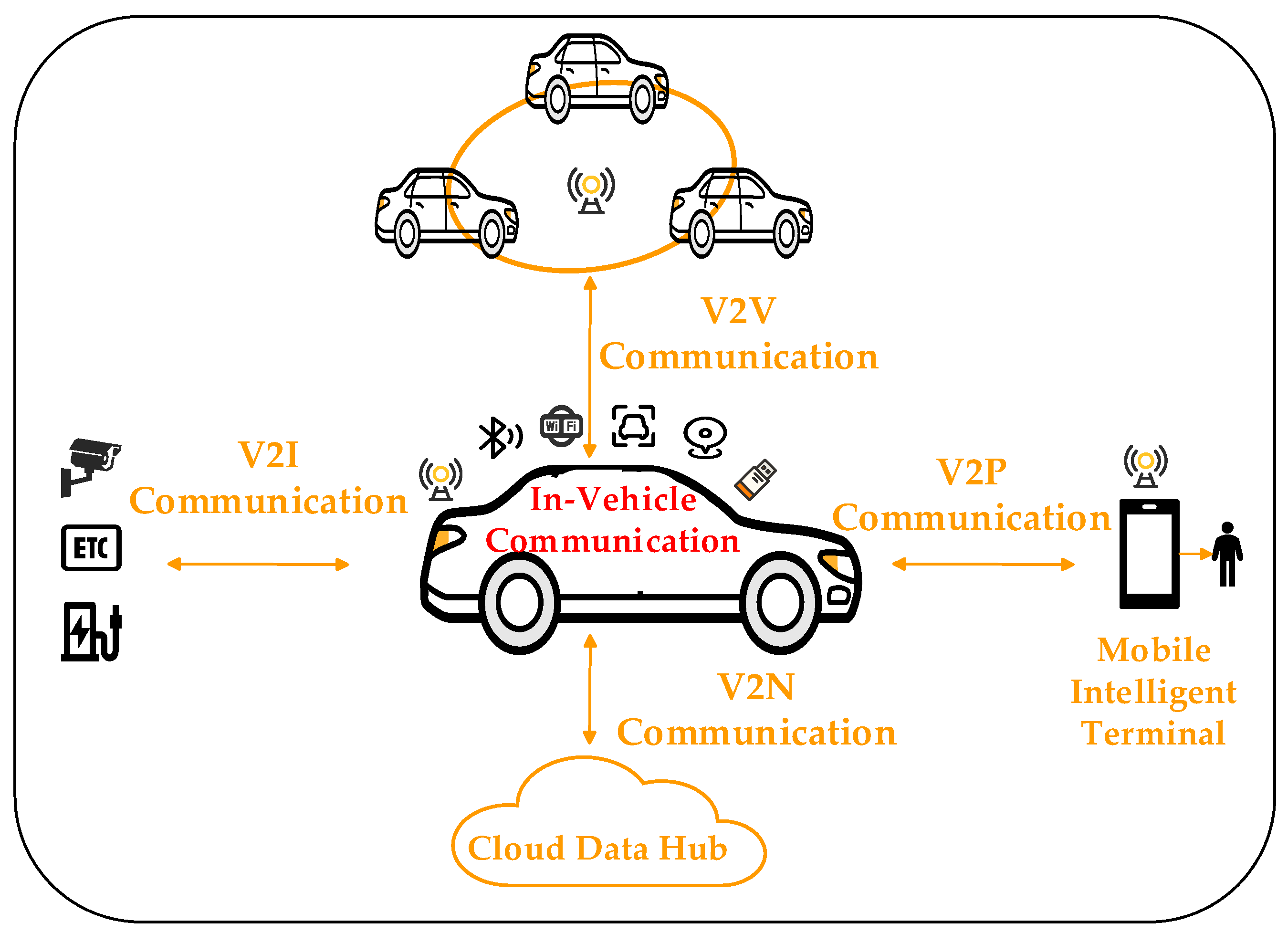A Survey on Key Technologies and Applications of Semantic Communication ...
