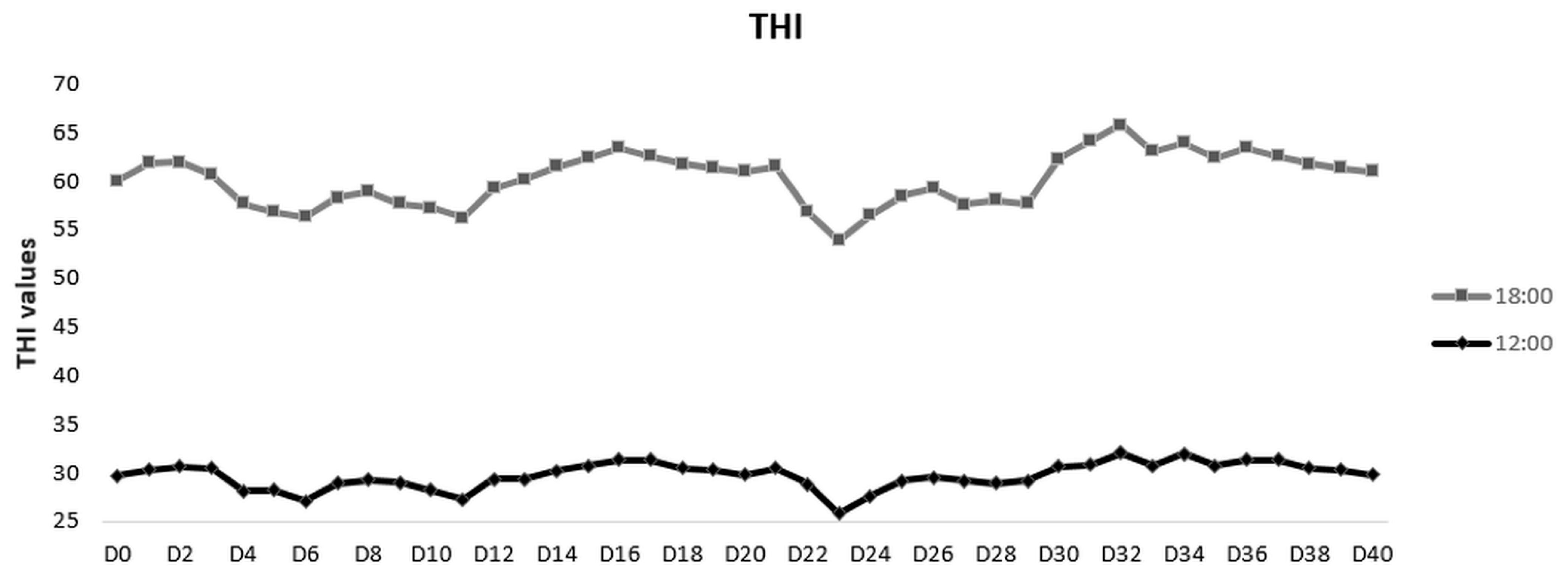 veterinary-sciences-free-full-text-redox-status-and-hematological