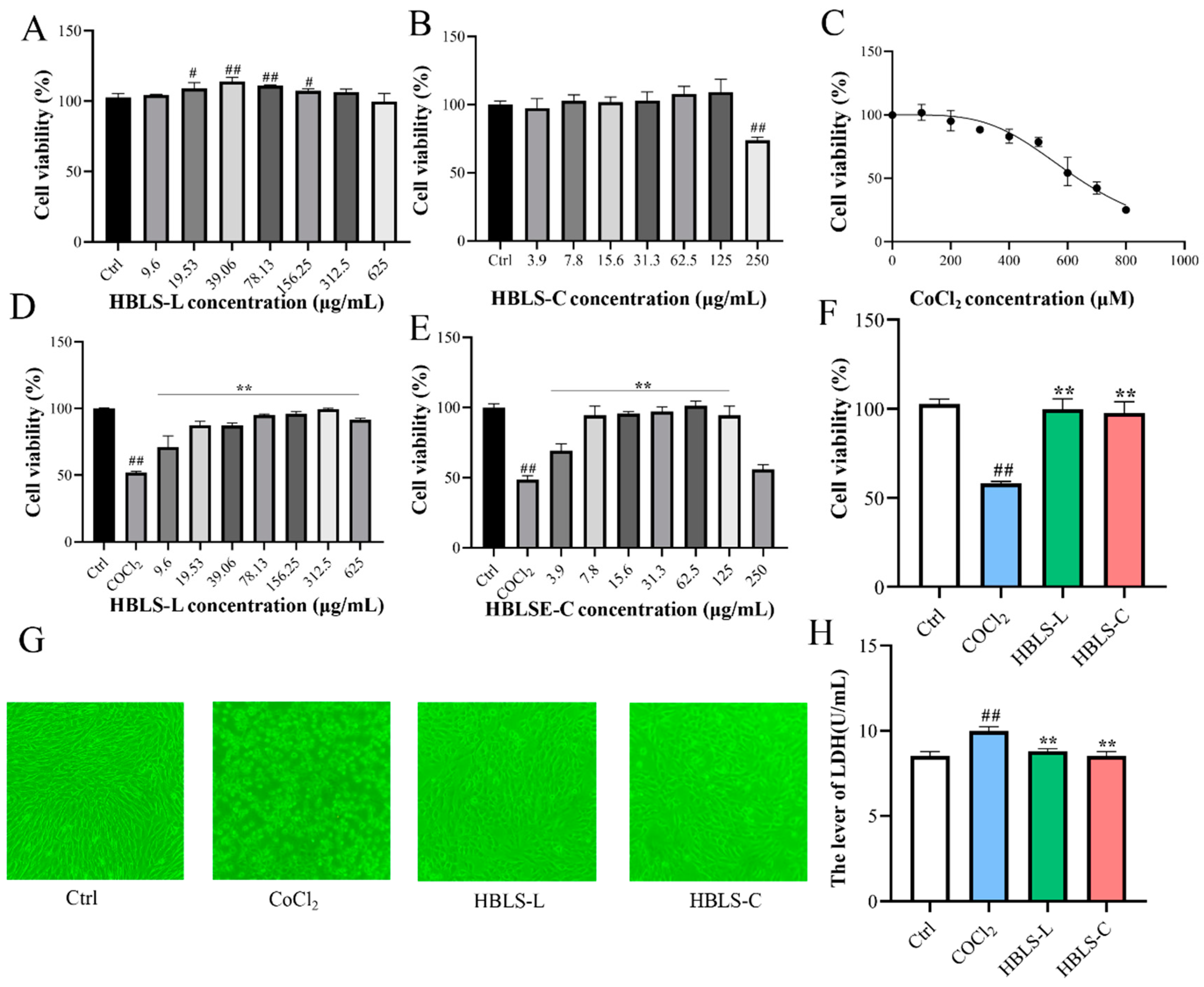 Hong-Bai-Lan-Shen Extract Alleviates the CoCl2-Induced Apoptosis in ...