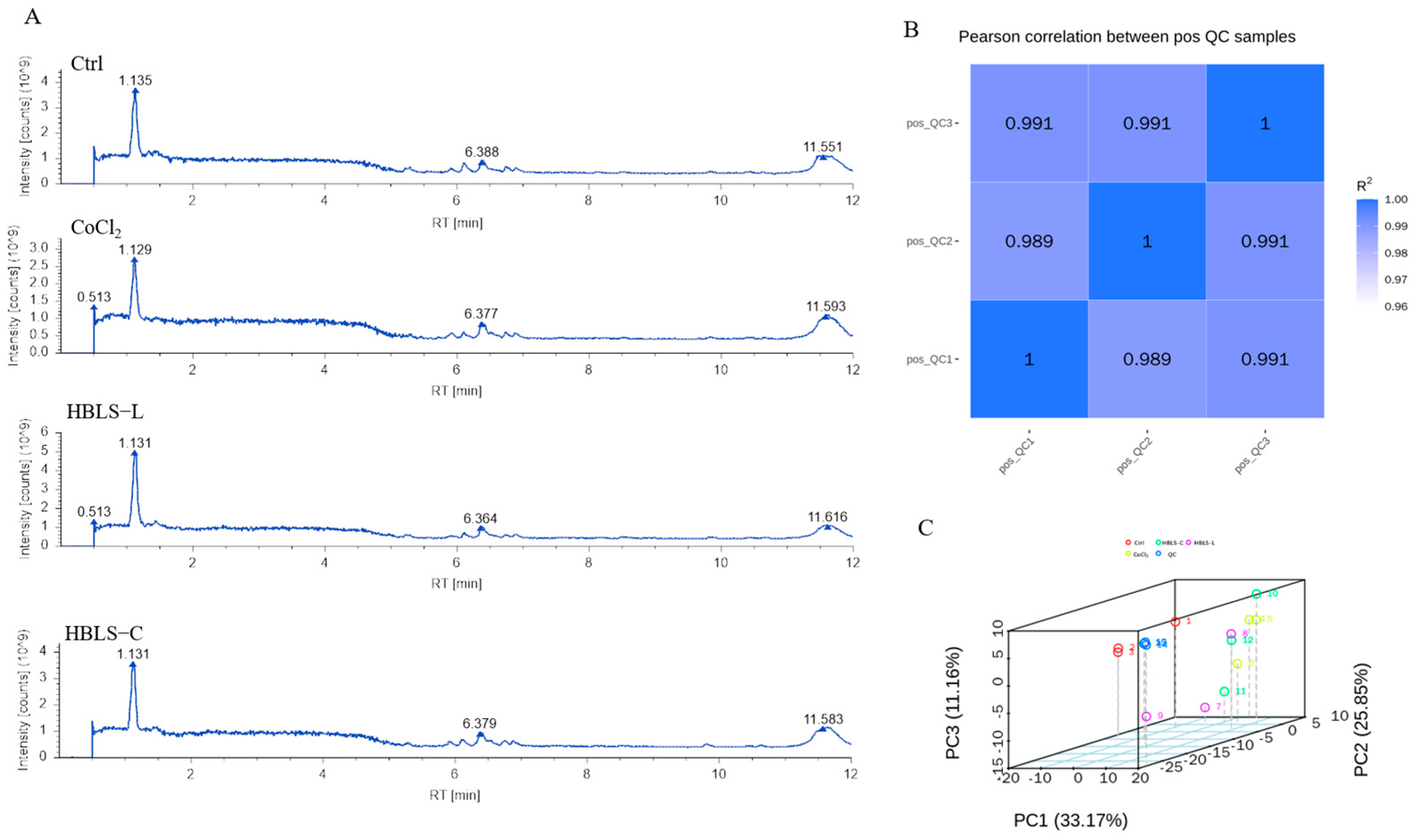 Hong-Bai-Lan-Shen Extract Alleviates the CoCl2-Induced Apoptosis in ...