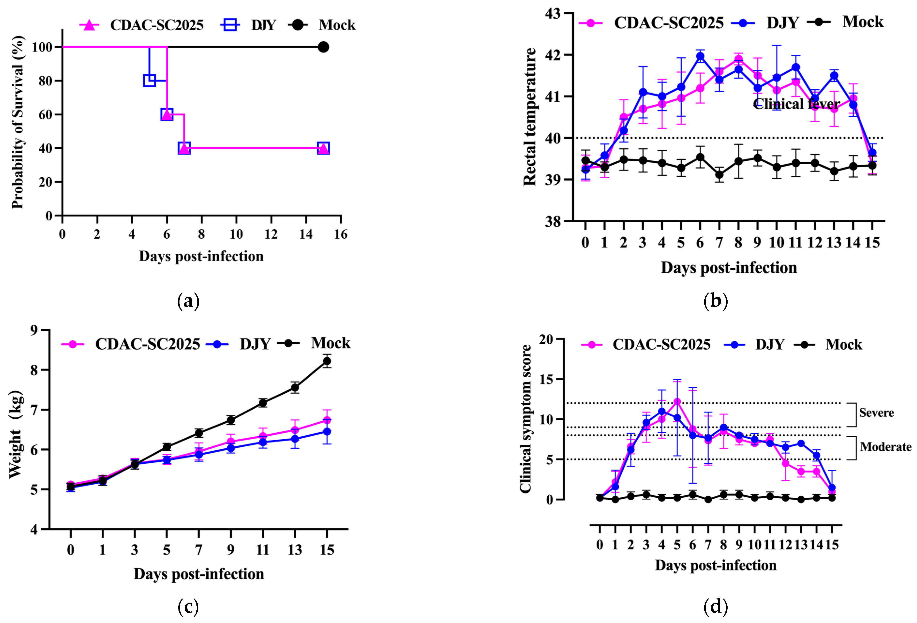 Isolation, Genomic Characterization and Pathogenicity of a European ...
