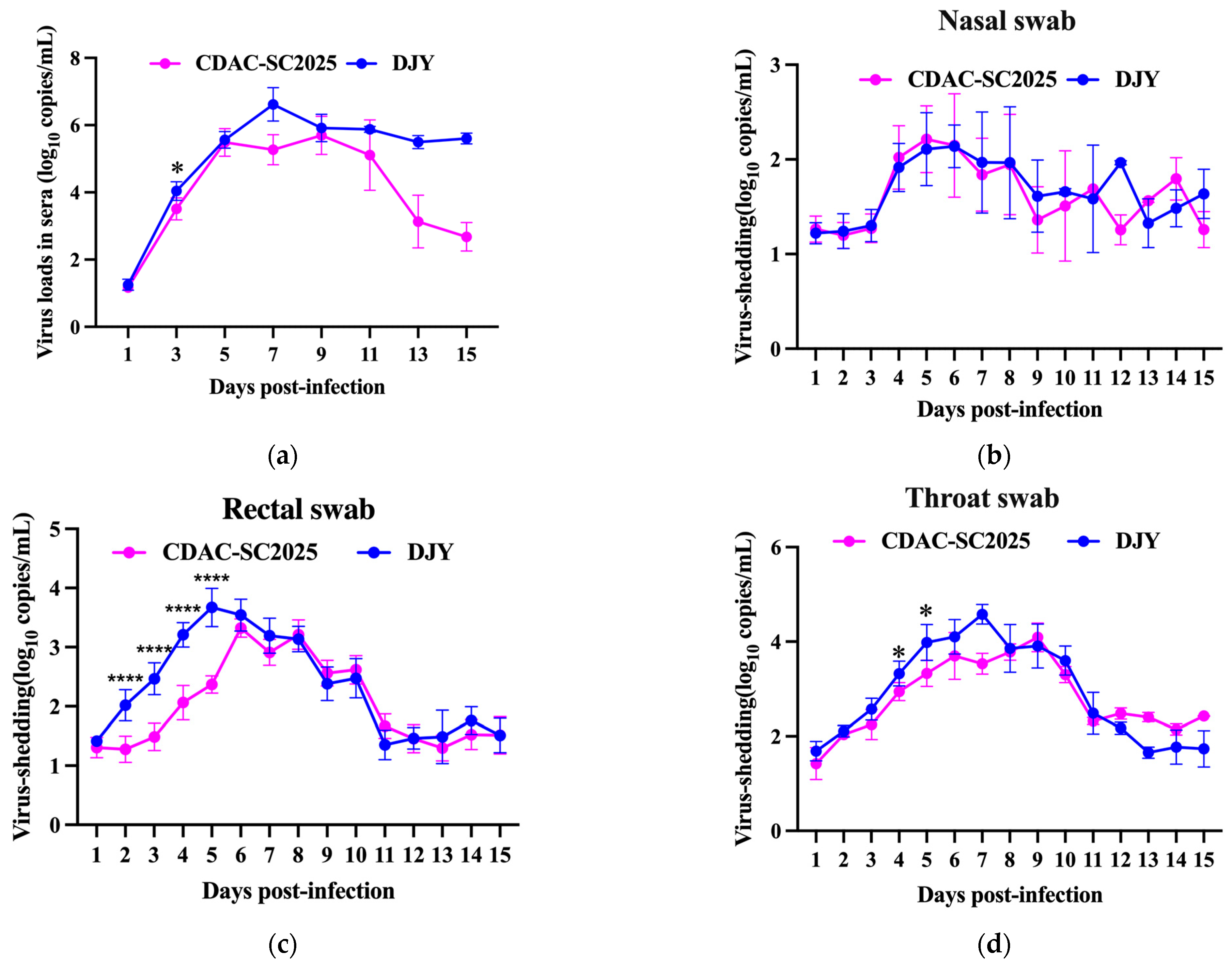 Isolation, Genomic Characterization and Pathogenicity of a European ...