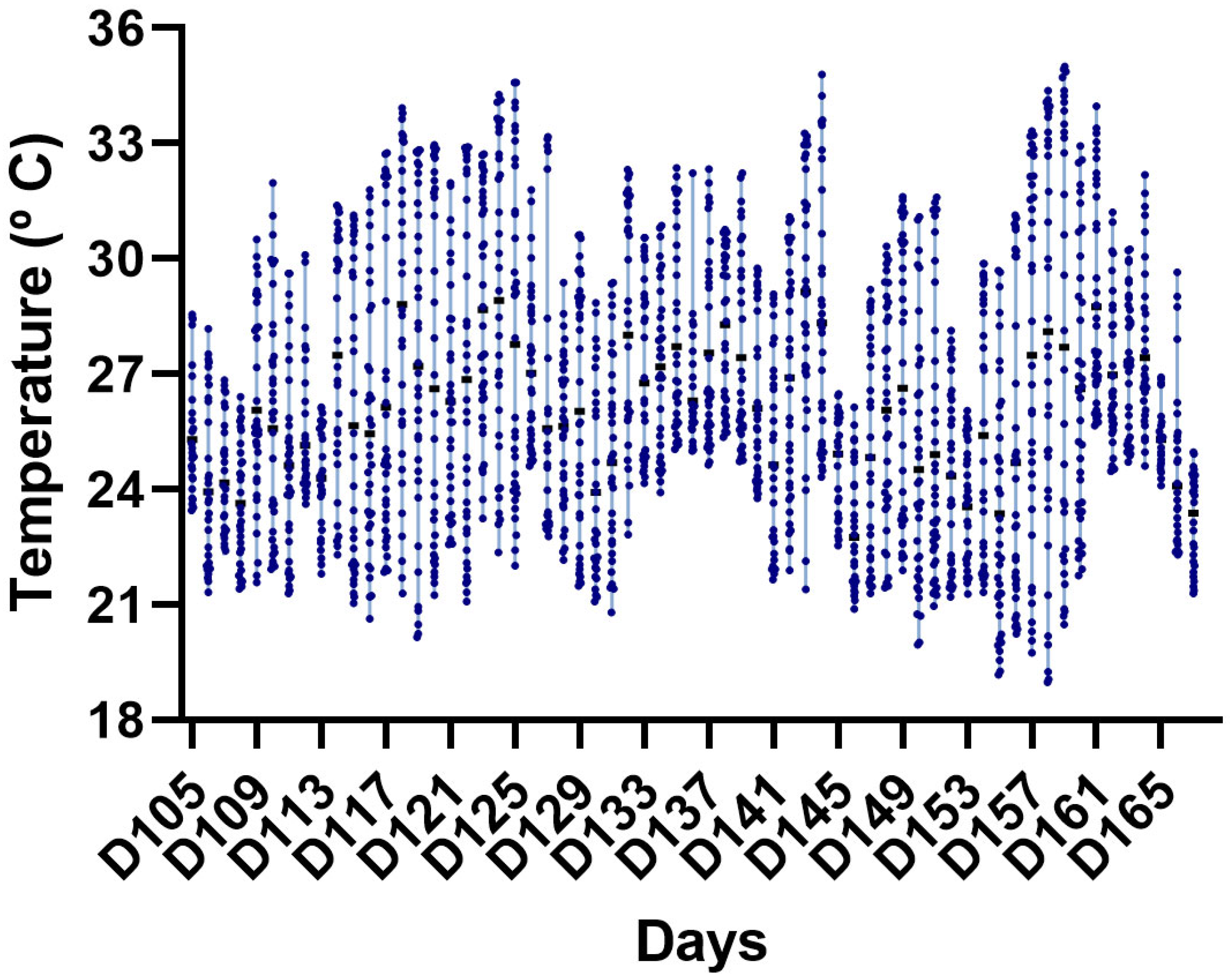 Benefits of Utilization of Hydroxy–Methionine in Diets of Finishing ...