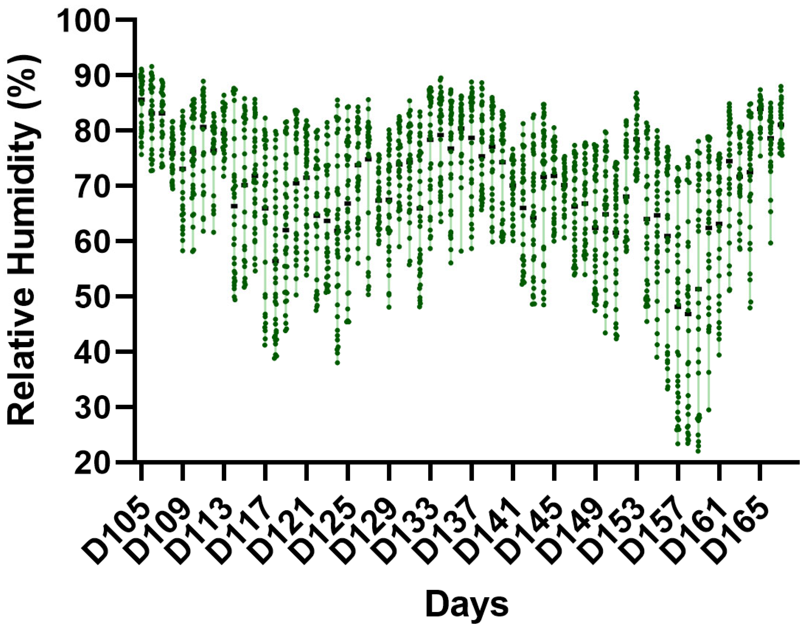 Benefits of Utilization of Hydroxy–Methionine in Diets of Finishing ...