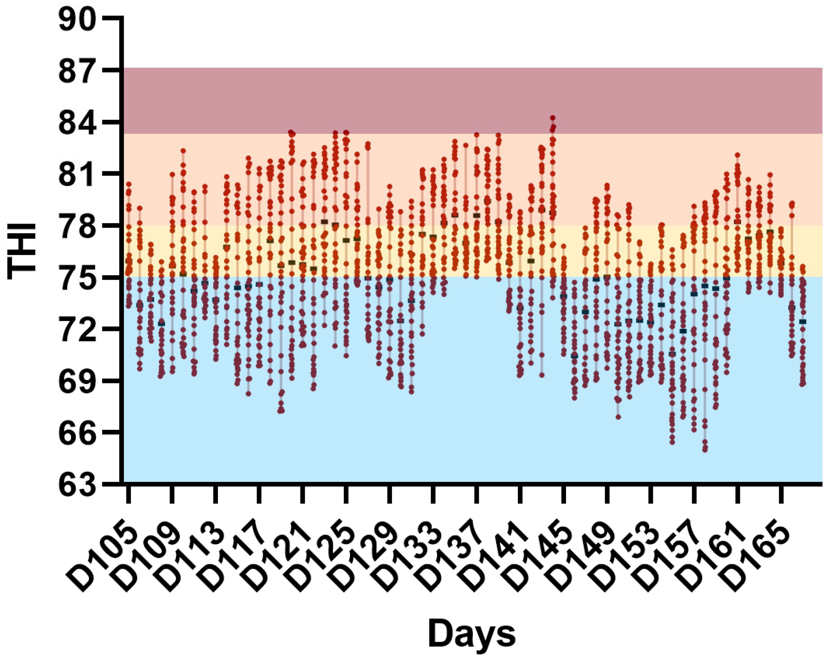 Benefits of Utilization of Hydroxy–Methionine in Diets of Finishing ...