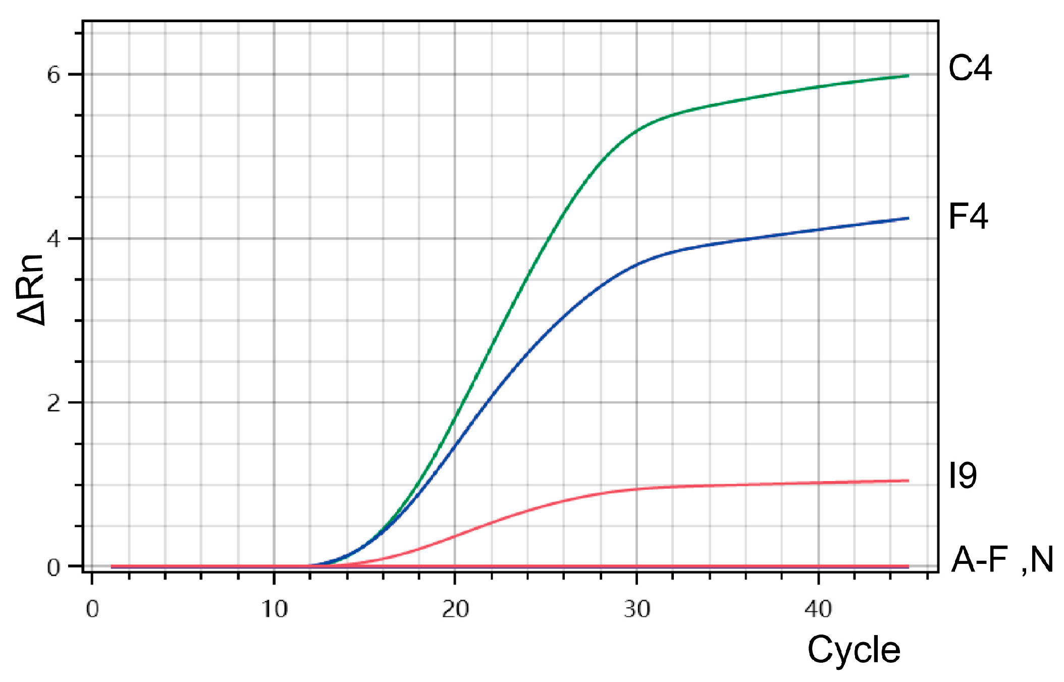 Development of a Multiplex TaqMan Real-Time PCR Assay for the ...