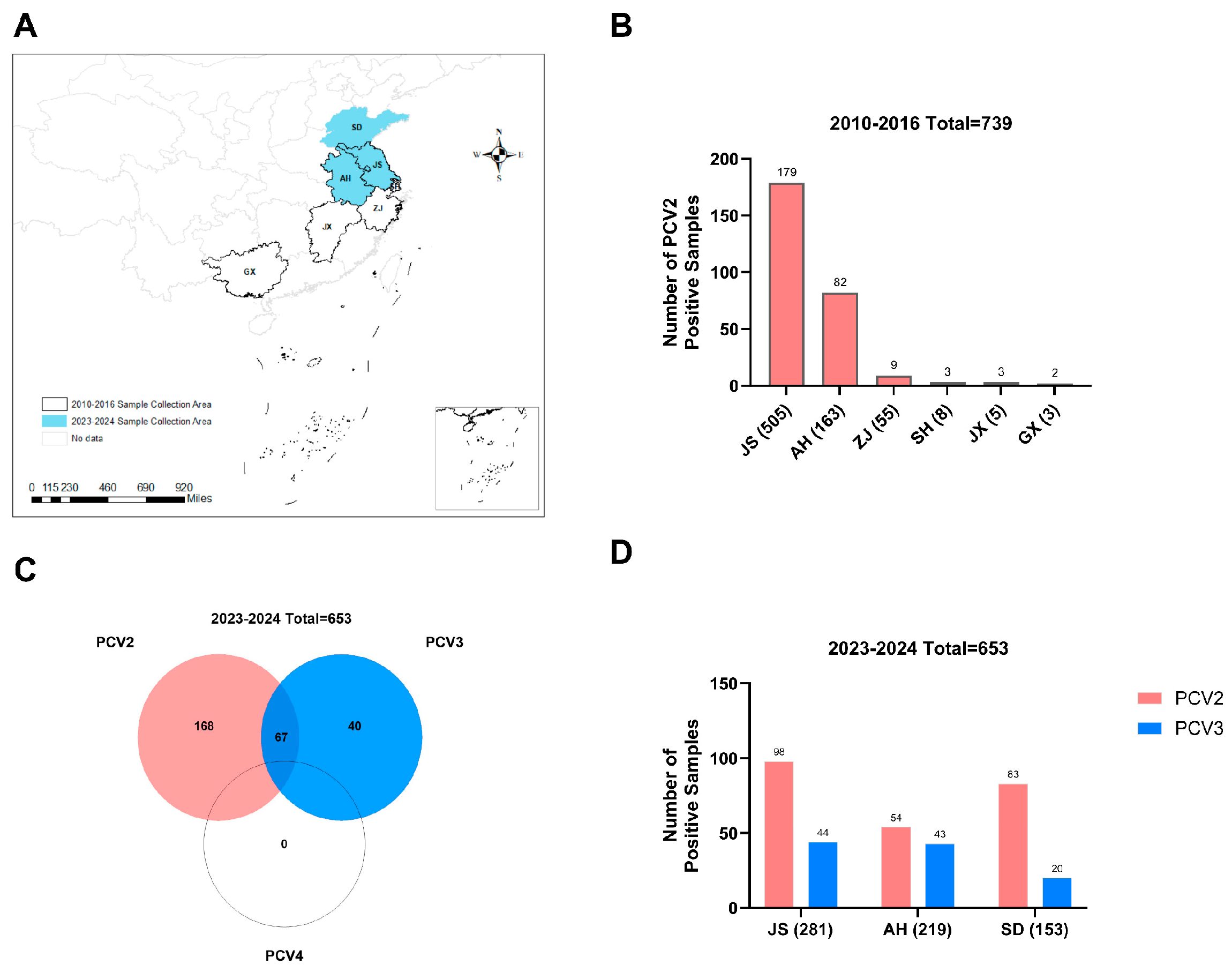 The Prevalence and Genetic Diversity of Porcine Circoviruses (PCVs) in ...