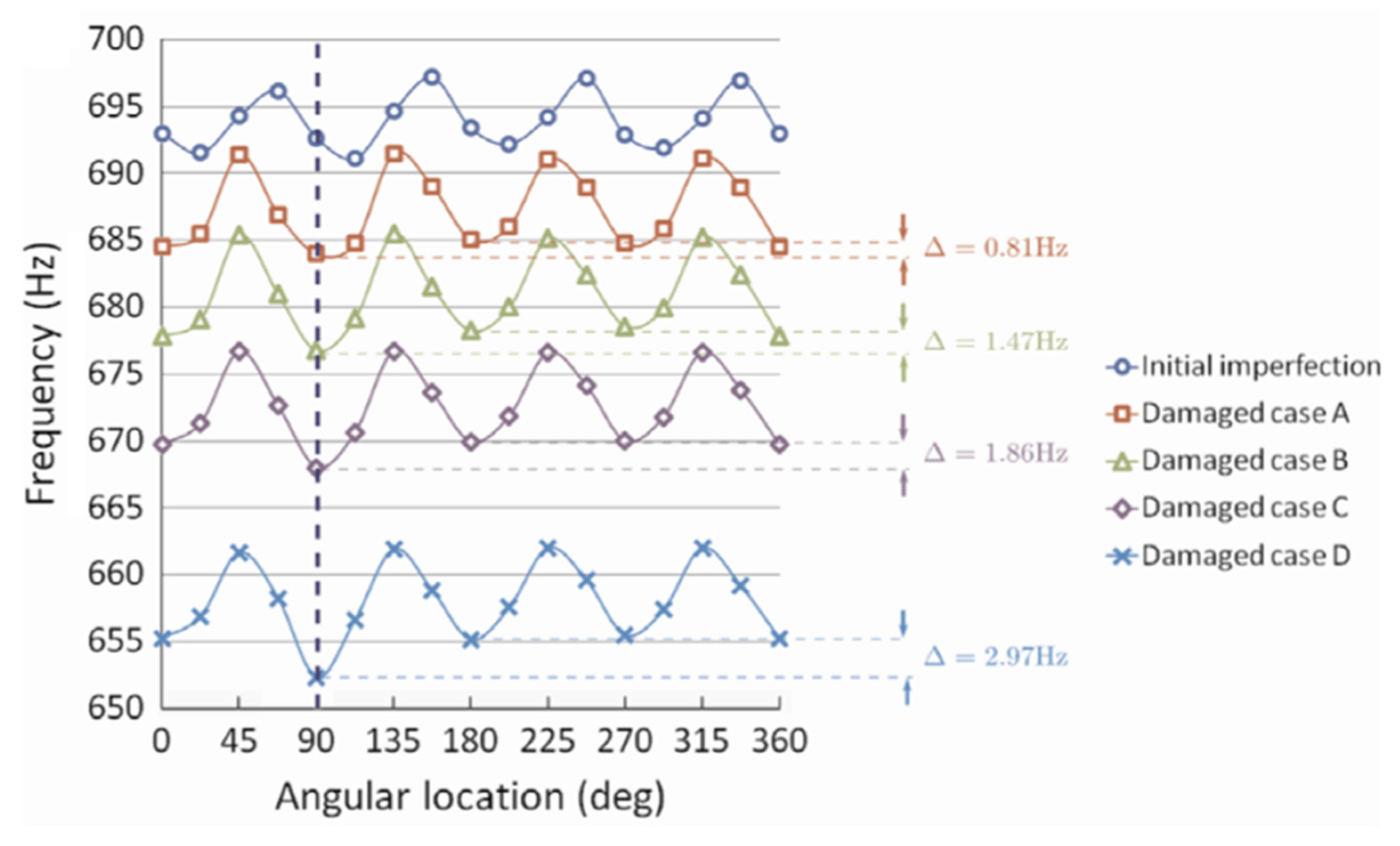 A Review On Vibration Based Damage Detection Methods For Civil Structures A Review On Vibration Based Damage Detection Methods For Civil Structures