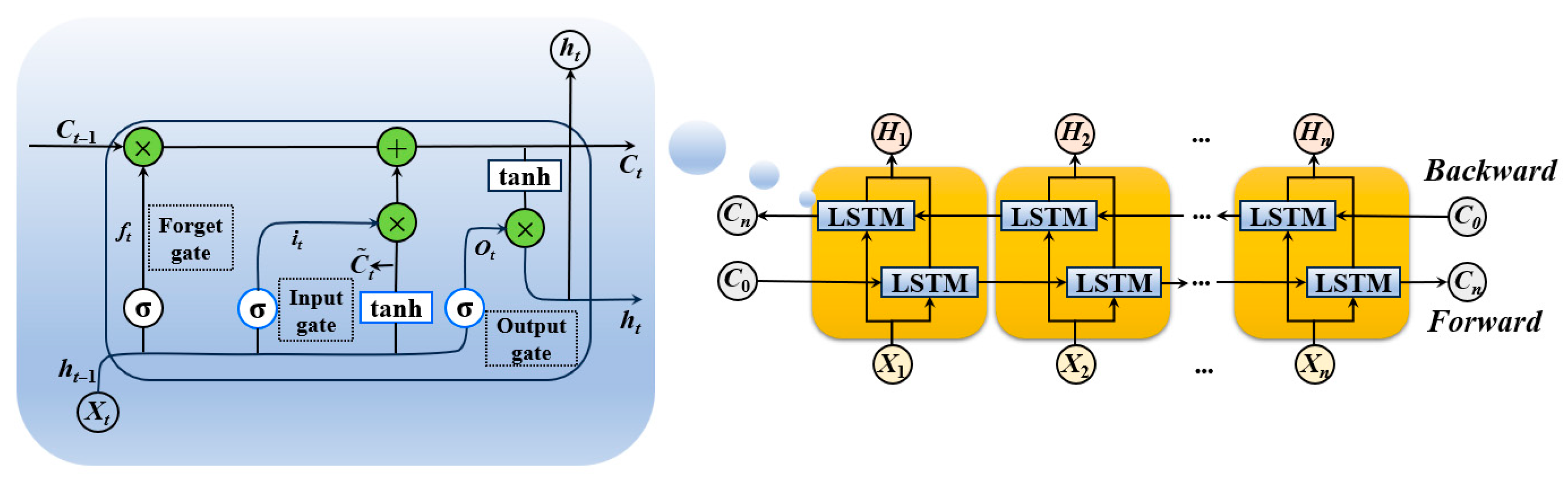 CNN-BiLSTM-CA Model with Visualized Bayesian Optimization for ...