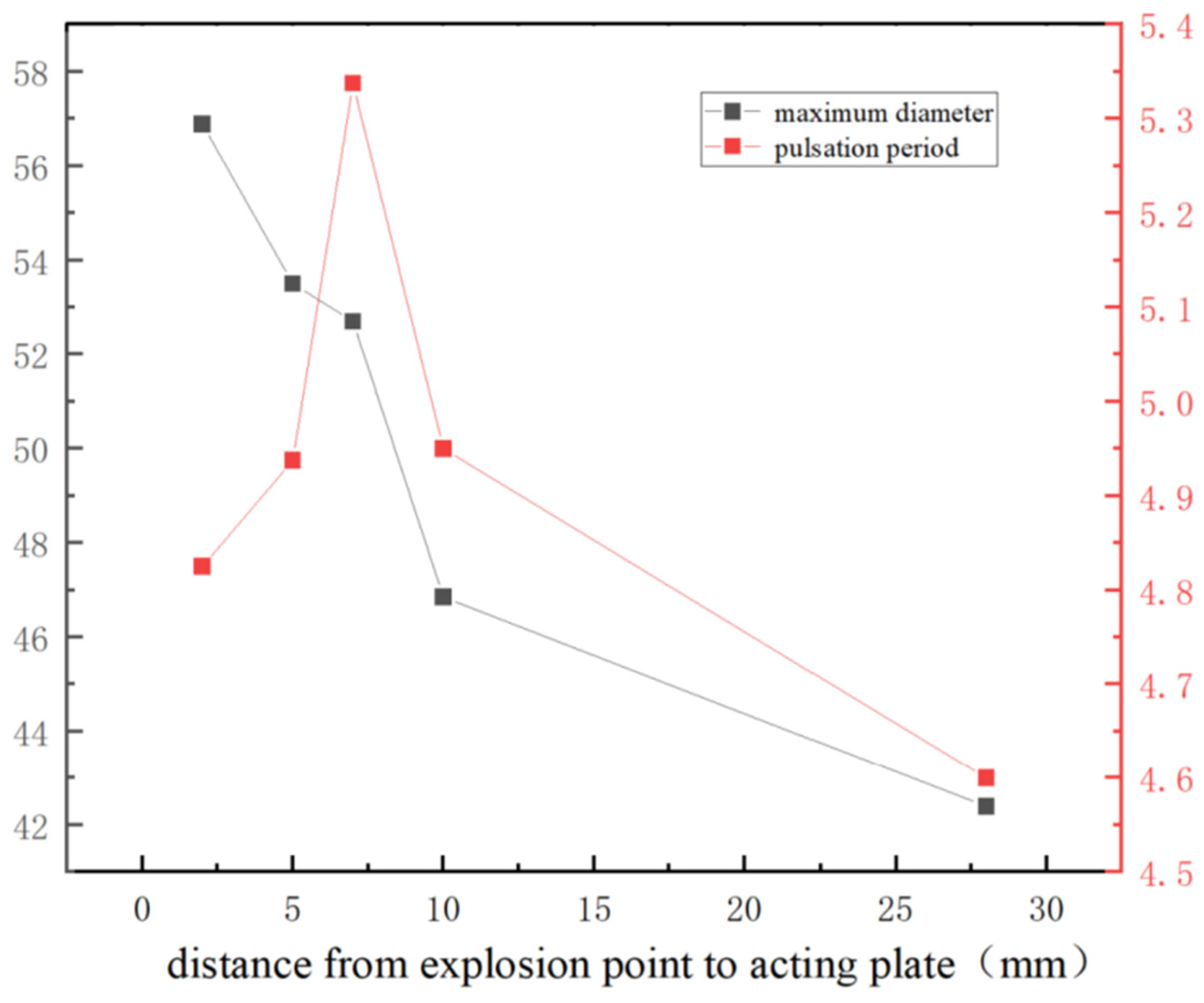 Comparative Study on the Interaction Between Underwater Explosion ...