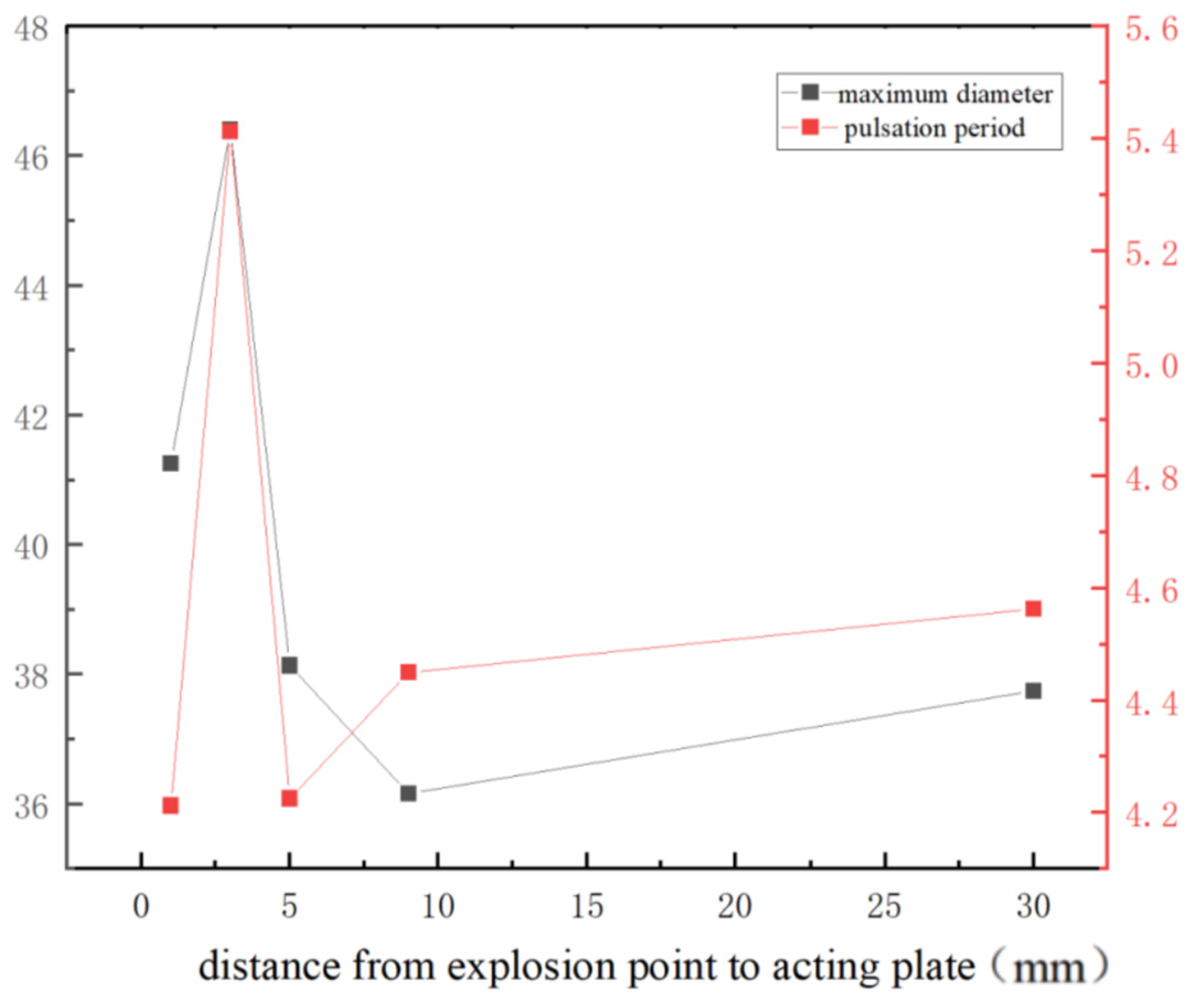 Comparative Study on the Interaction Between Underwater Explosion ...