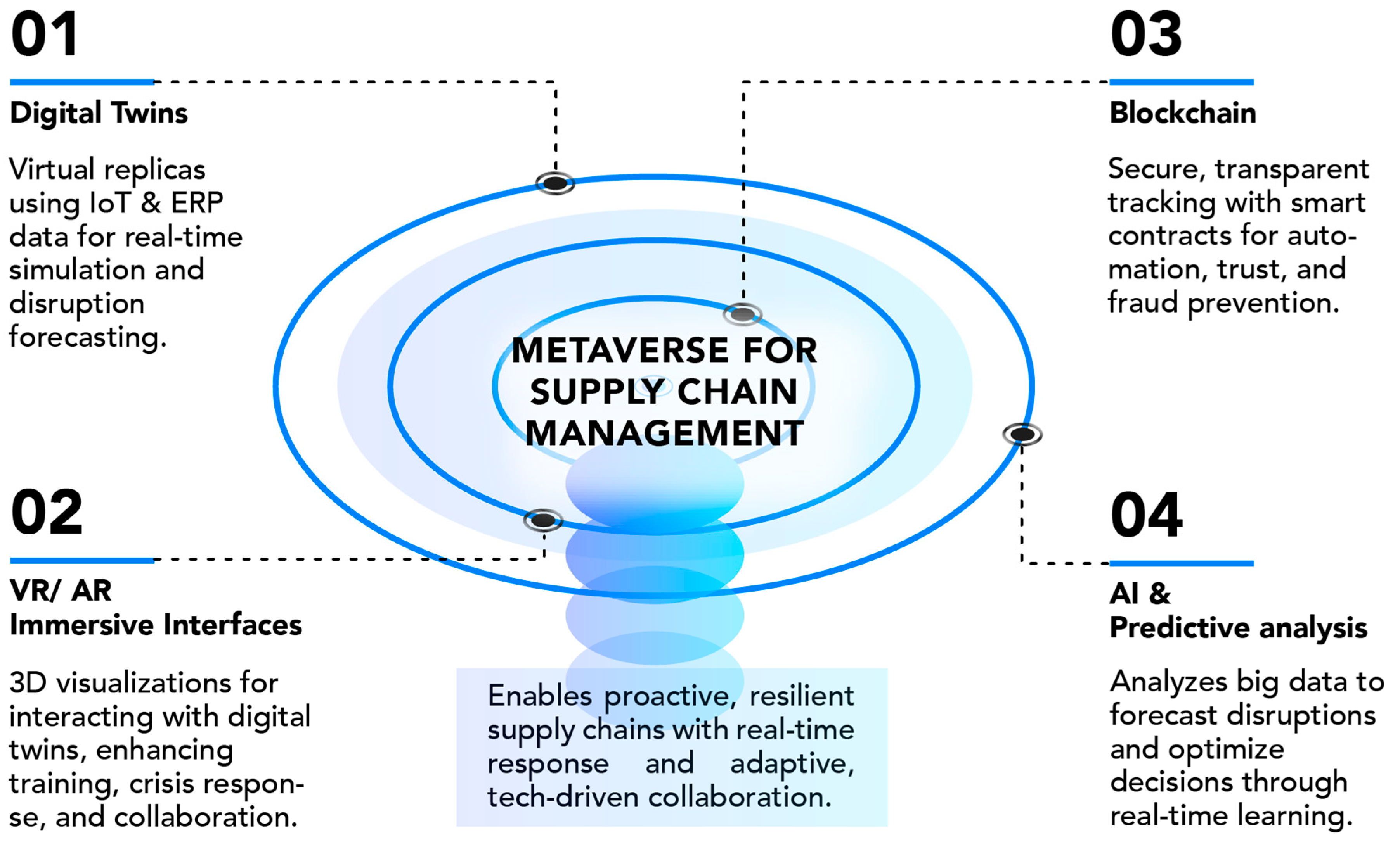 What Potential Does the Metaverse Hold for Overcoming Supply Chain ...