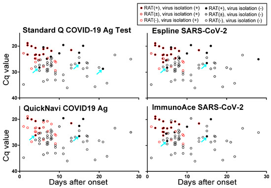 Comparison of Rapid Antigen Tests for COVID-19