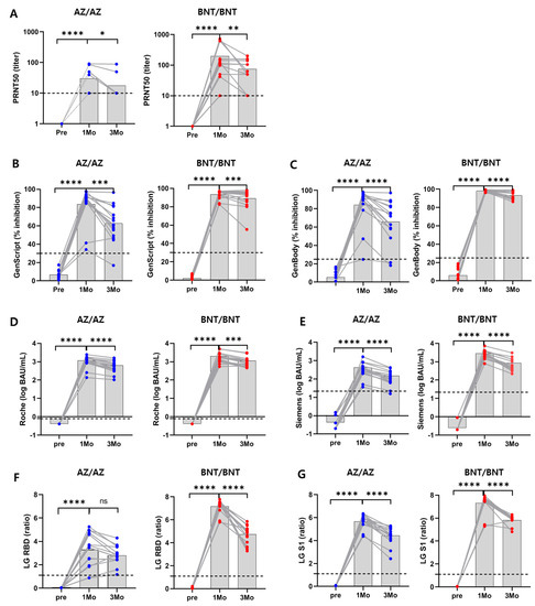 Comparison of Six Serological Immunoassays for the Detection of SARS ...