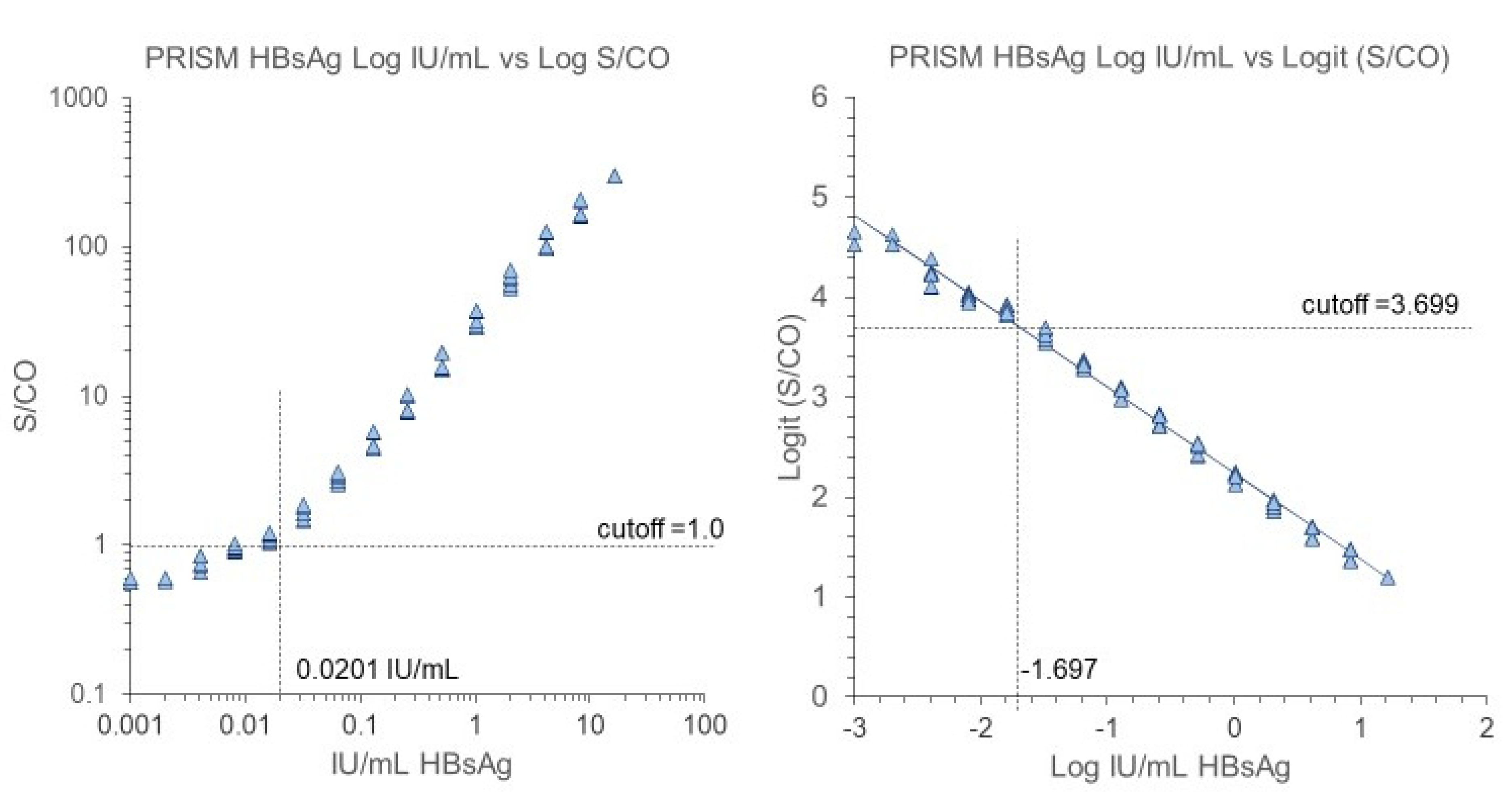 viruses-free-full-text-early-dynamics-of-hepatitis-b-virus-hbv