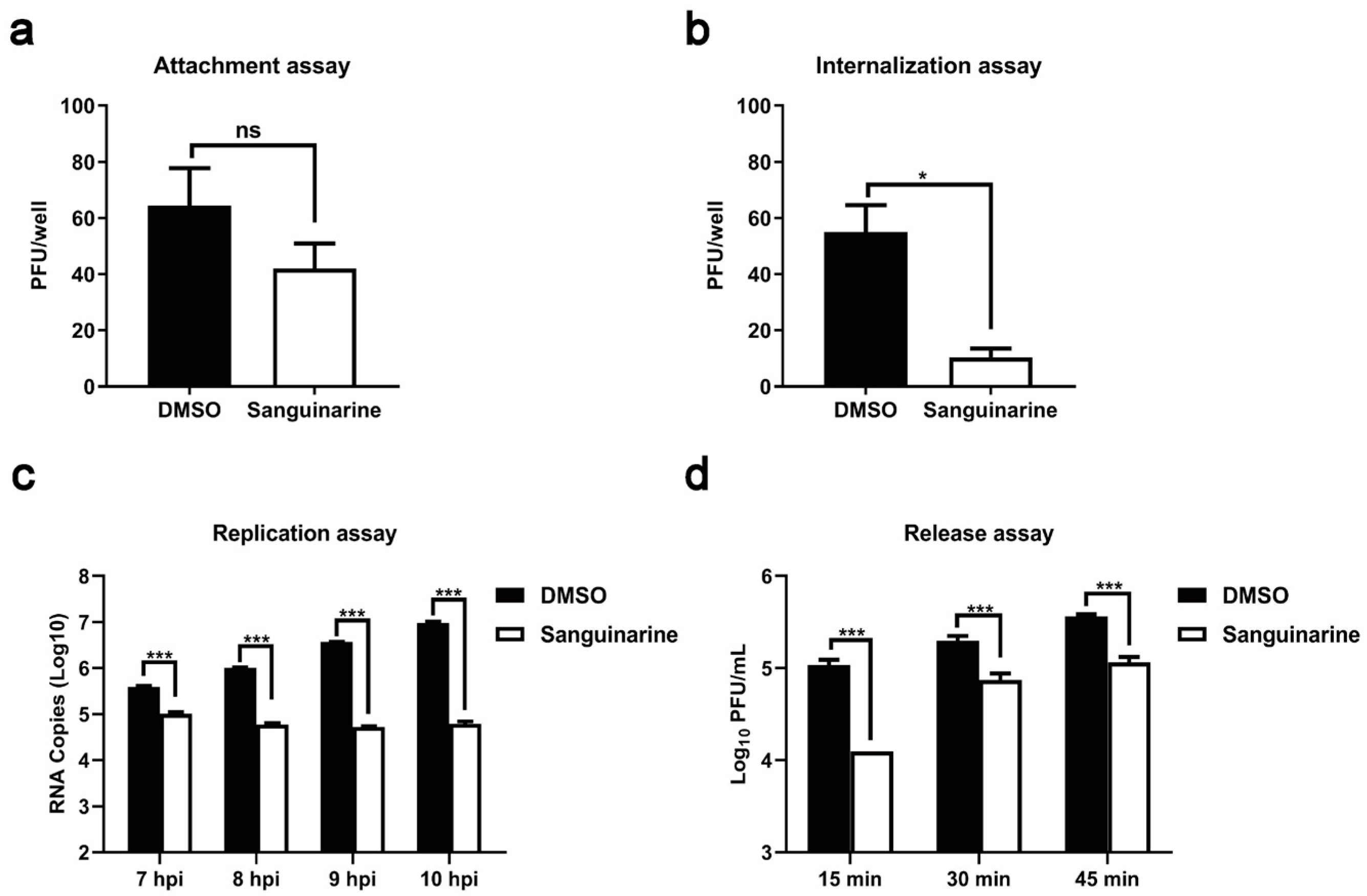 viruses-free-full-text-sanguinarine-exhibits-antiviral-activity