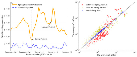 Viruses | Free Full-Text | The Impact of Spring Festival Travel on