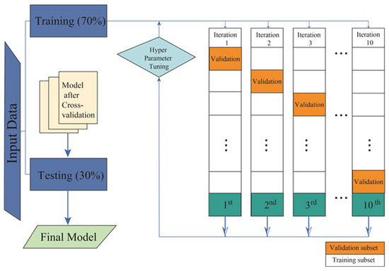 Viruses | Free Full-Text | Predictive Model for Mortality in Severe ...