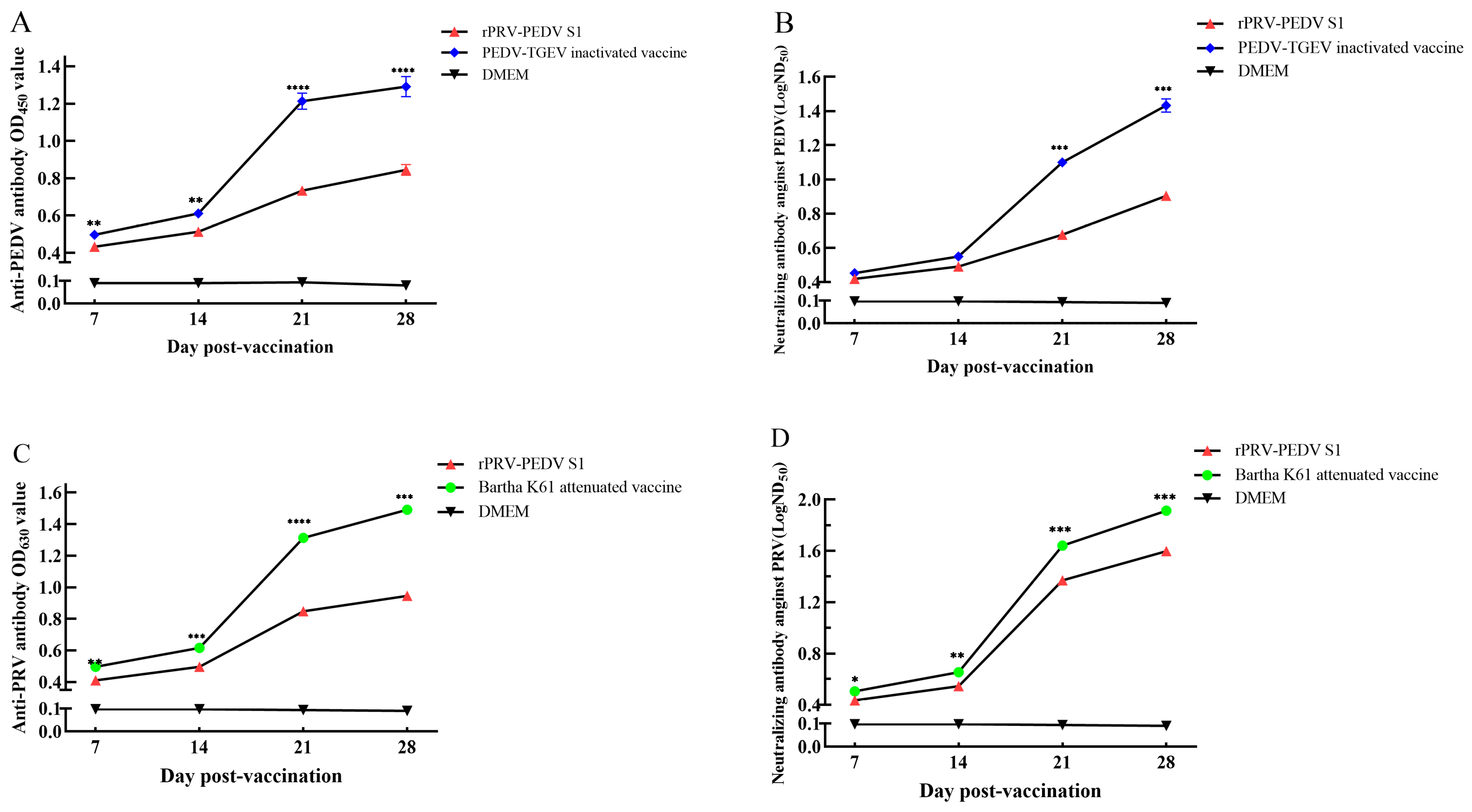 Construction and Immunogenicity of a Recombinant Porcine Pseudorabies ...