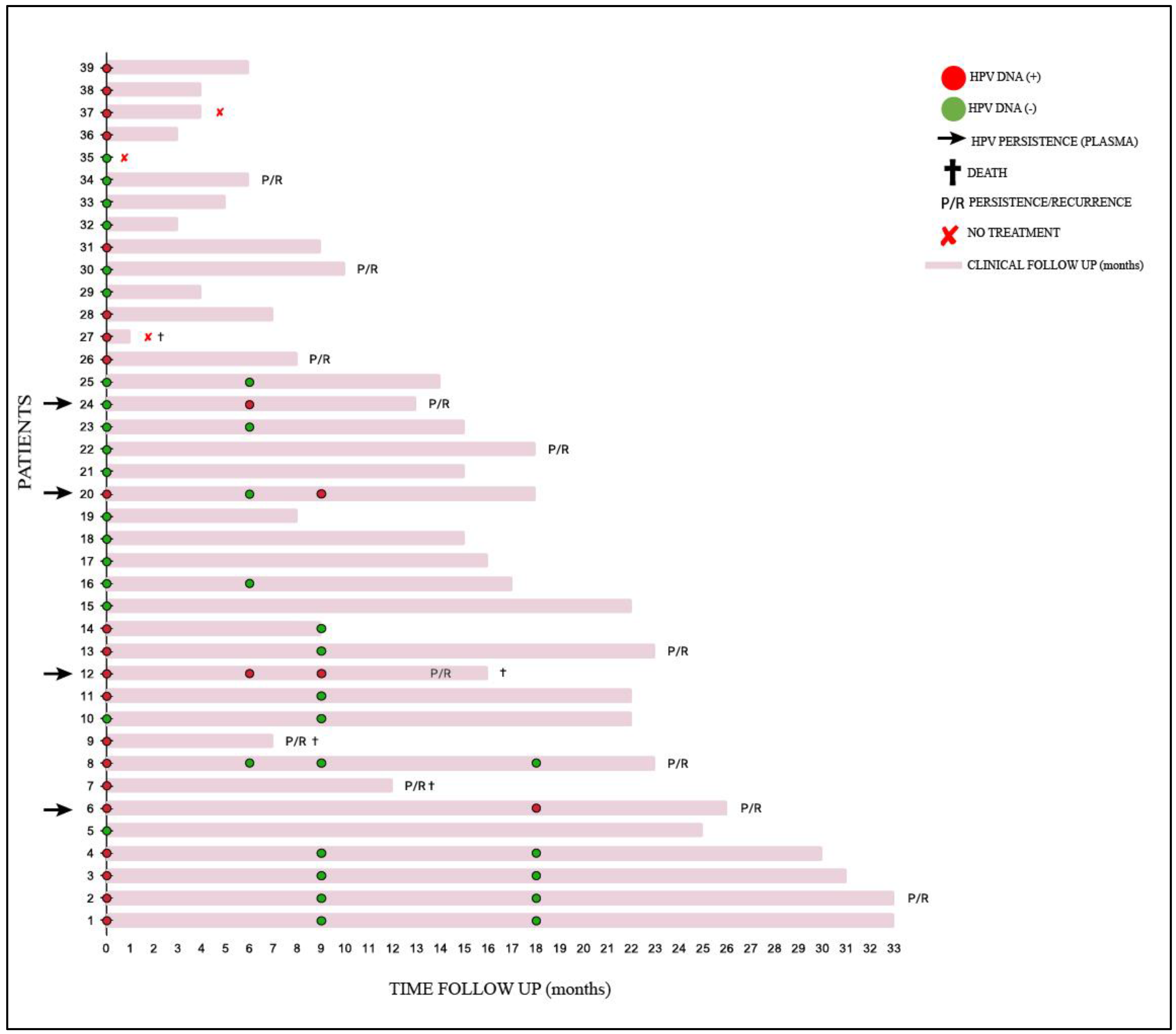 The Role of cf-HPV DNA as an Innovative Biomarker for Predicting the ...