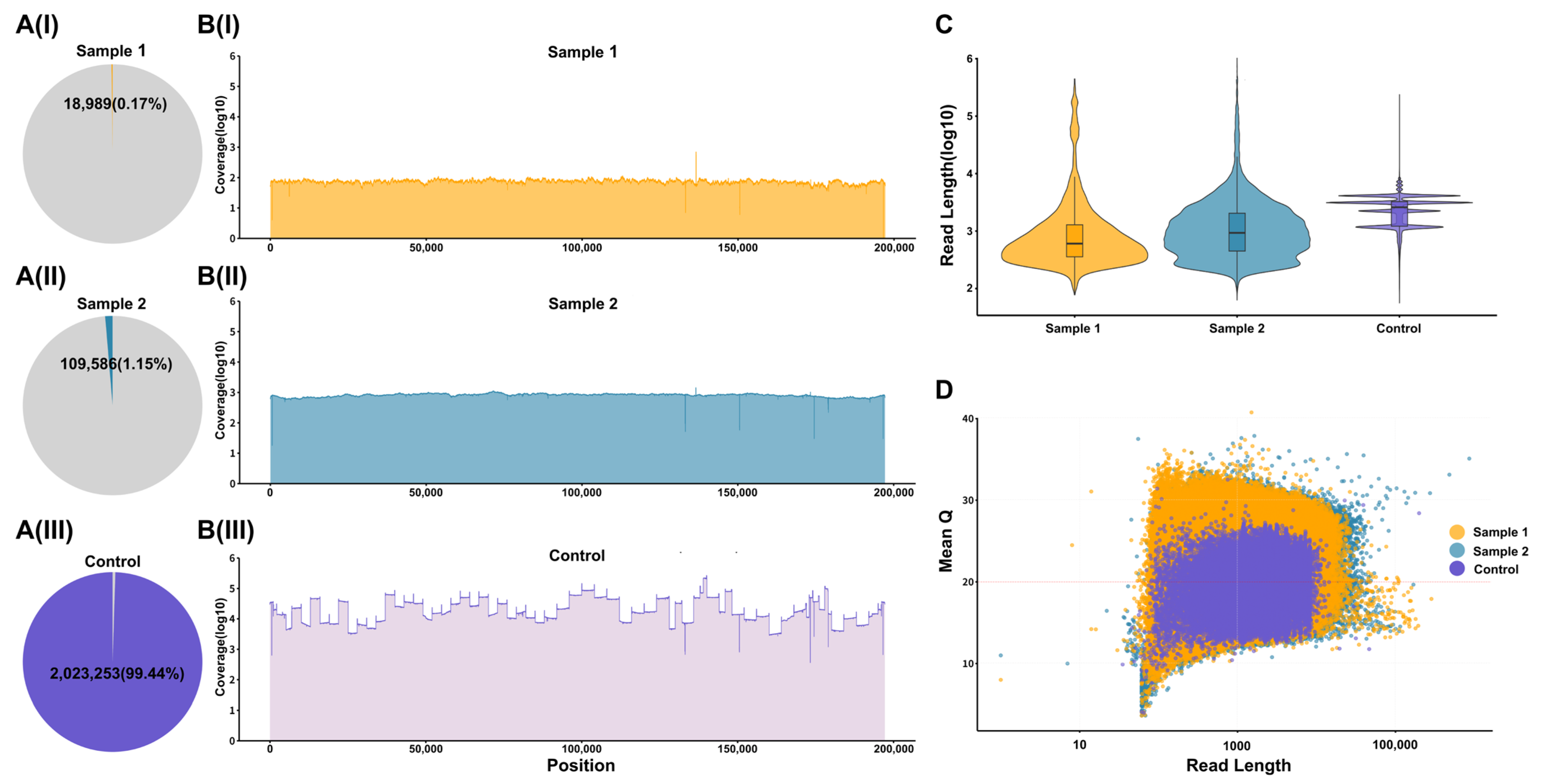 Evolutionary and Modification Features of Two Monkeypox Virus Strains ...