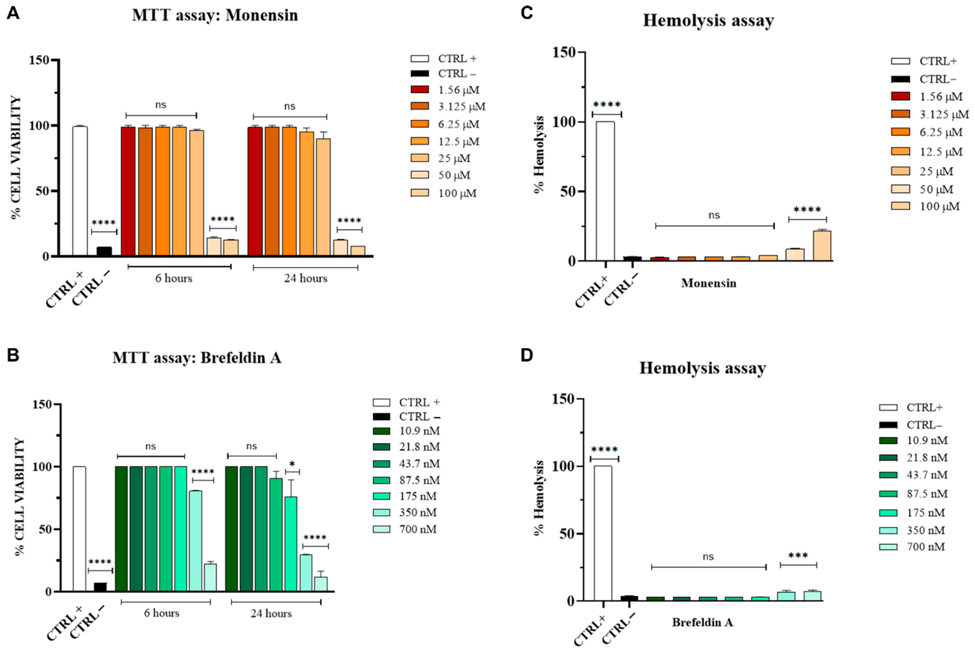 Antiviral Activity of Microbial Metabolites Monensin and Brefeldin A ...