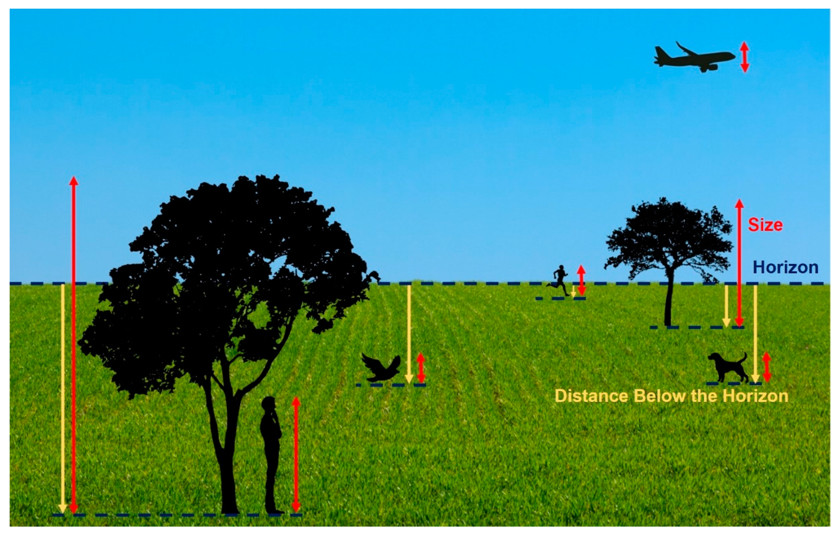 Distance perception - Sự tương tác giữa khoảng cách và thị giác có thể tạo ra một trải nghiệm game độc đáo. Hãy khám phá công nghệ distance perception và cách nó có thể giúp cho game của bạn trở nên say đắm, hấp dẫn hơn.