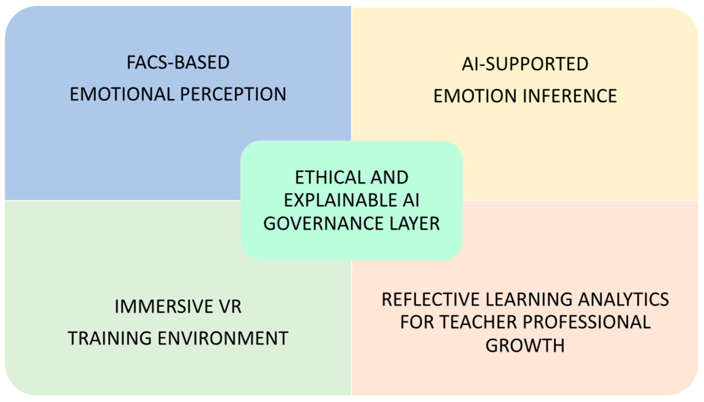 E-MOTE: A Conceptual Framework for Emotion-Aware Teacher Training ...