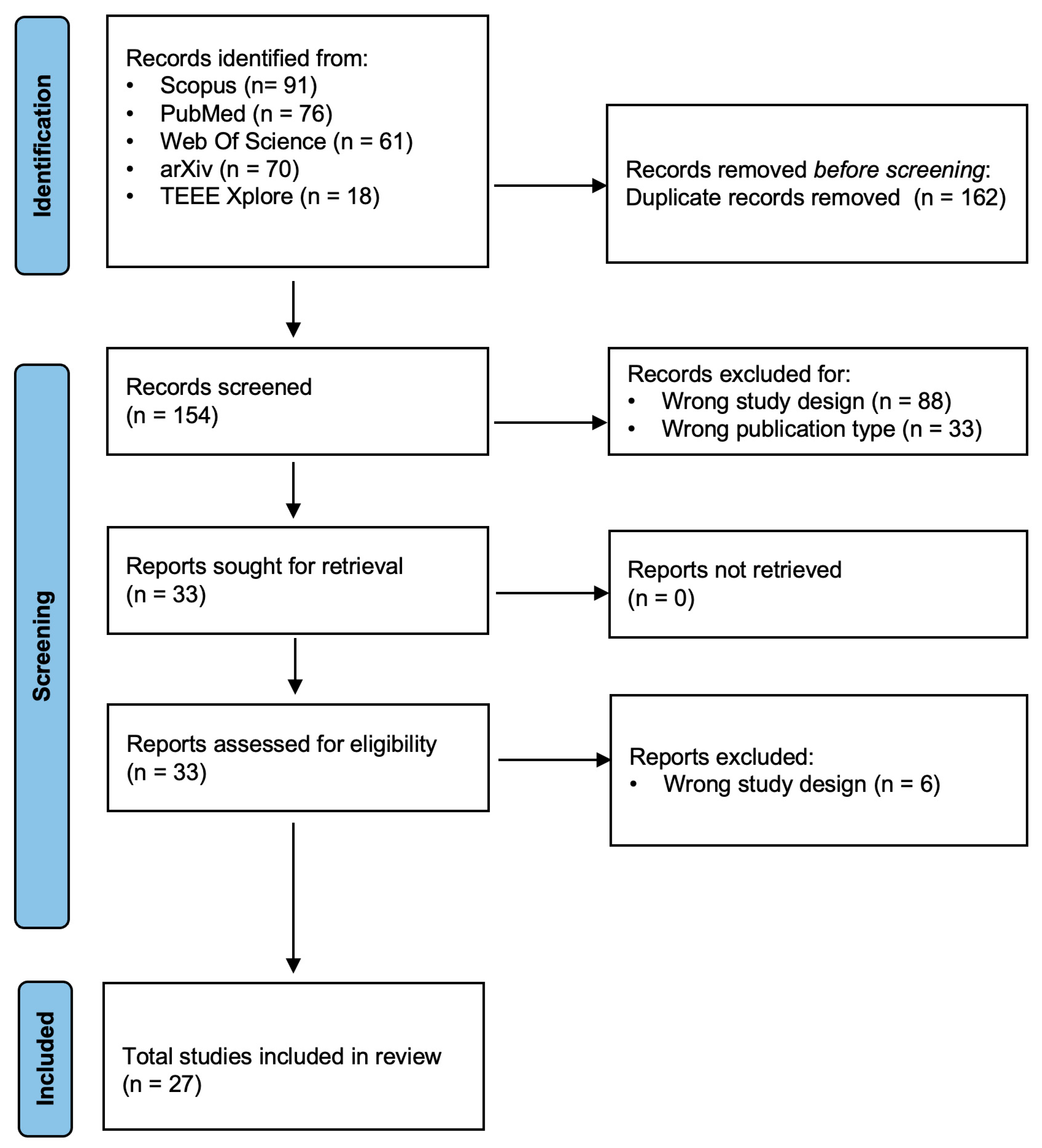 Applications of Large Language Models in Glaucoma: A Scoping Review
