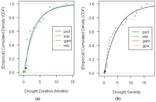 Analysis of Changes in Spatio-Temporal Patterns of Drought across South ...
