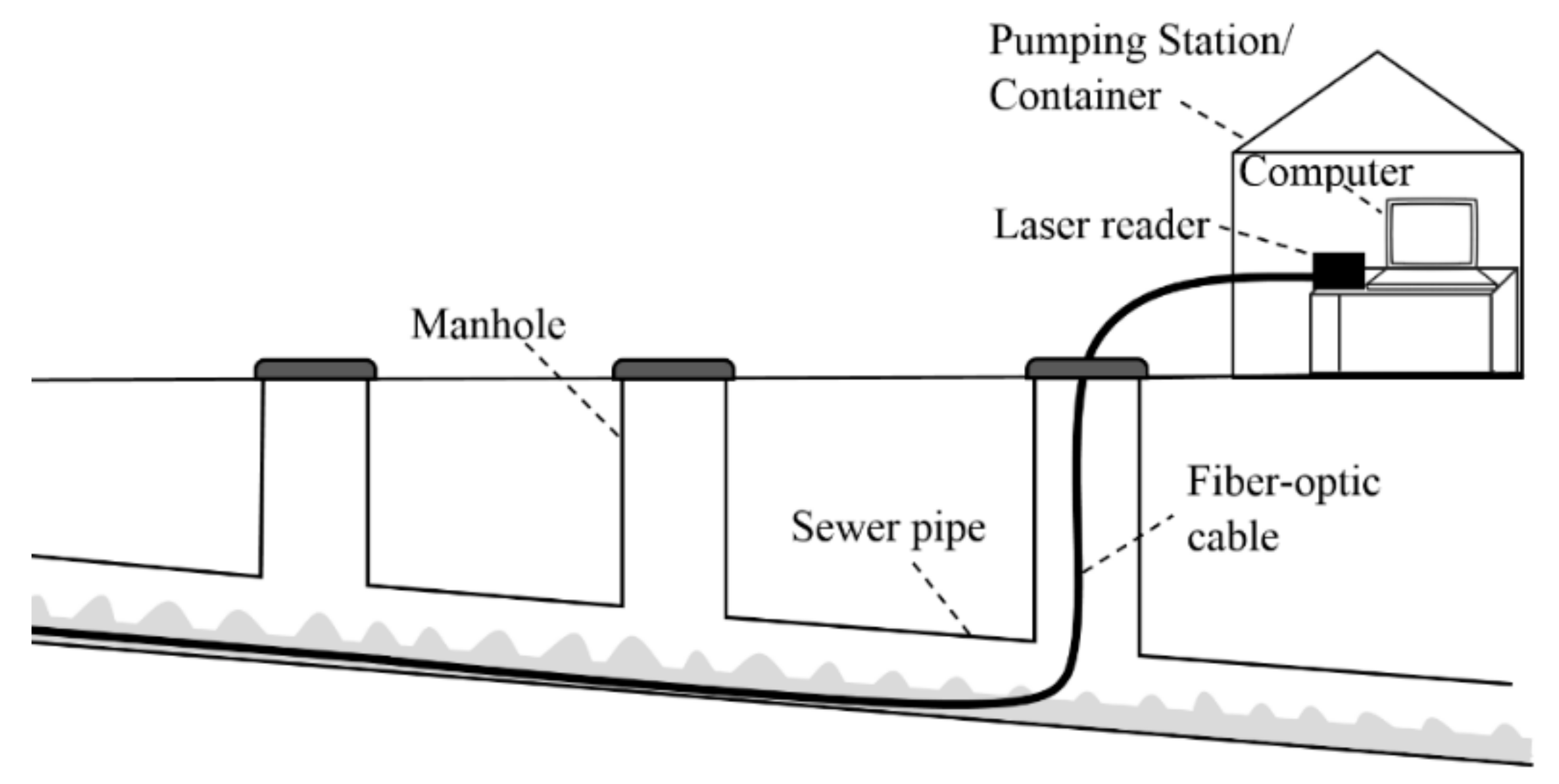 Détection d'infiltration d'eau ou d'humidité – Détection Thermique JD