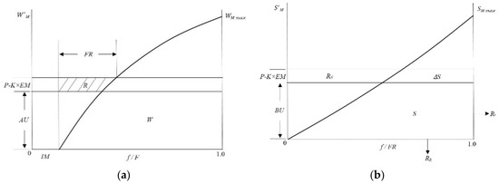 Water | Free Full-Text | Derivation of the Spatial Distribution of Free ...