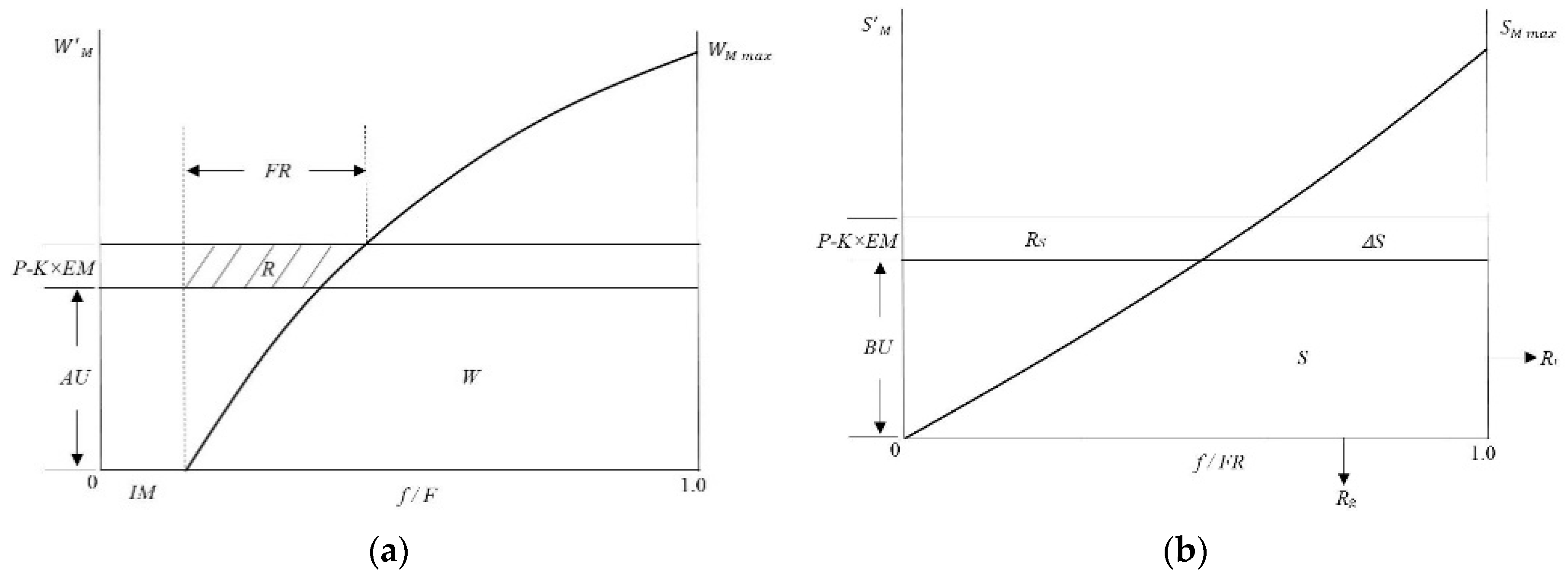 Water | Free Full-Text | Derivation of the Spatial Distribution of Free ...