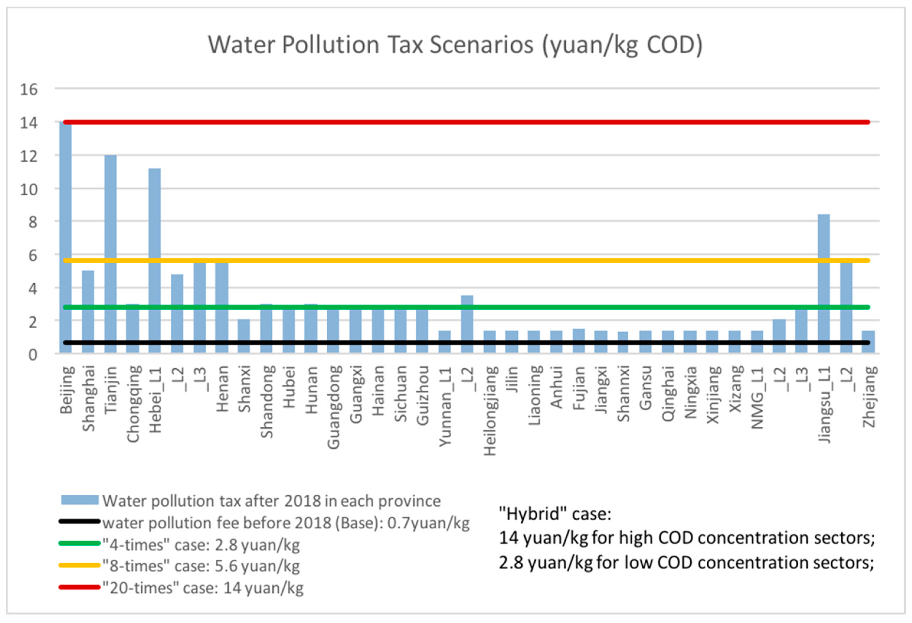 water pollution graphs charts