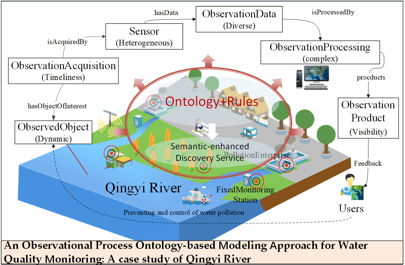 Class hierarchy of the ontology for the definition of operation modes