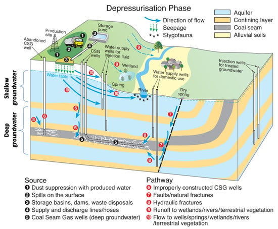 Water | Free Full-Text | A Generic Method for Predicting Environmental ...