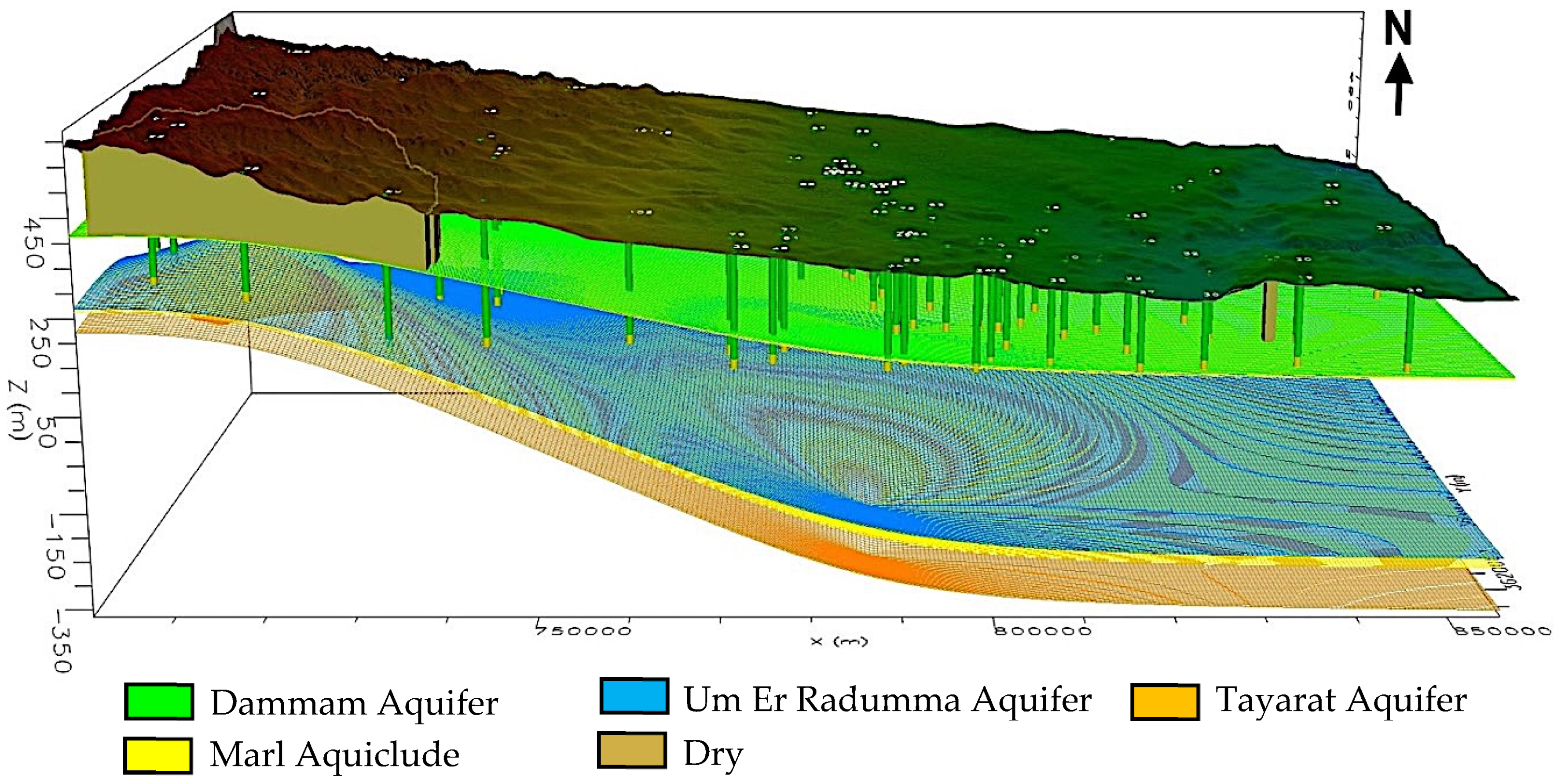 Water | Free Full-Text | Groundwater Flow-Modeling and Sensitivity 