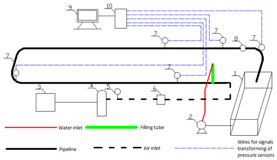 Numerical Modelling and Simulation of Two-Phase Flow Flushing Method ...