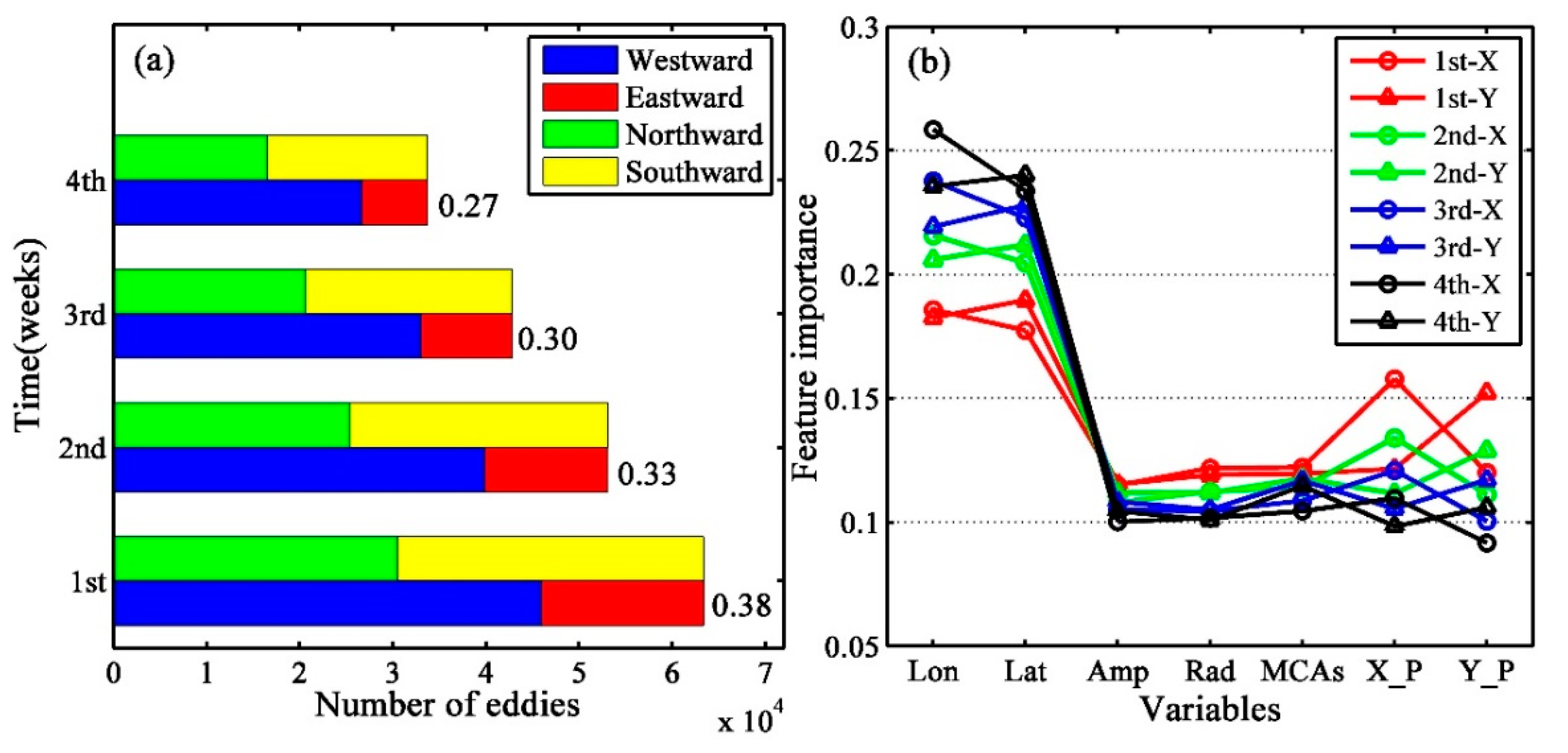 Water | Free Full-Text | The Prediction Of Oceanic Mesoscale Eddy ...