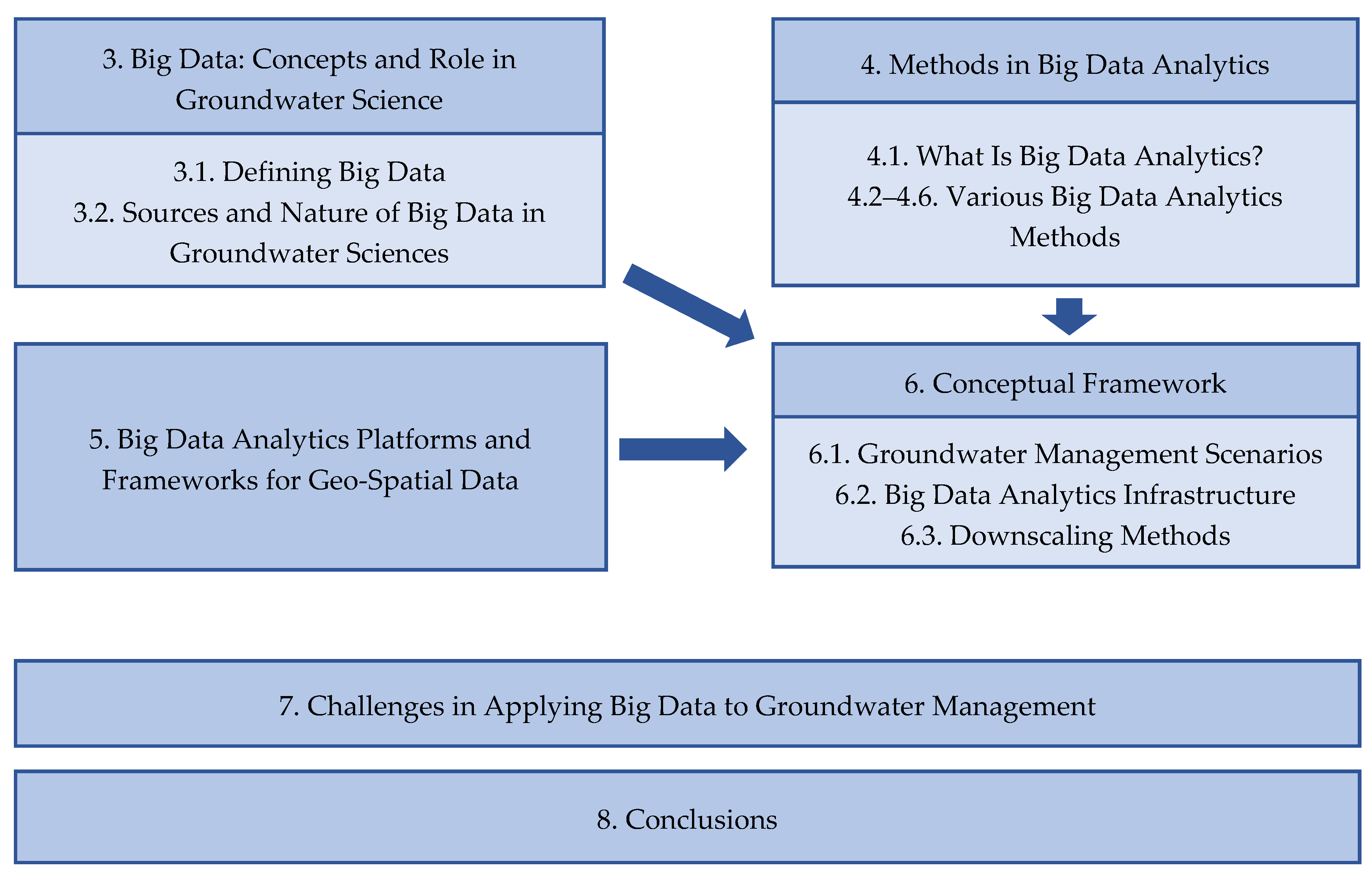 Introducing Monetization Metrics for the Analytics Dashboard -  Announcements - Developer Forum